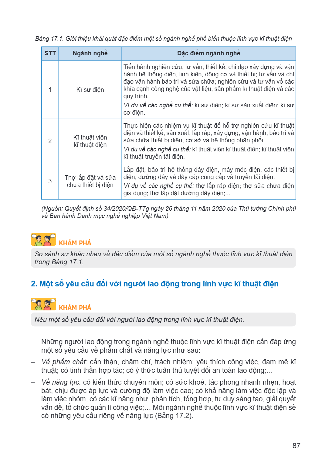 Bảng 17.1. Giới thiệu khái quát đặc điểm một số ngành nghề phổ biến thuộc lĩnh vực kĩ thuật điện STT, Ngành nghề, Đặc điểm ngành nghề 1, Kĩ sư điện, Tiến hành n