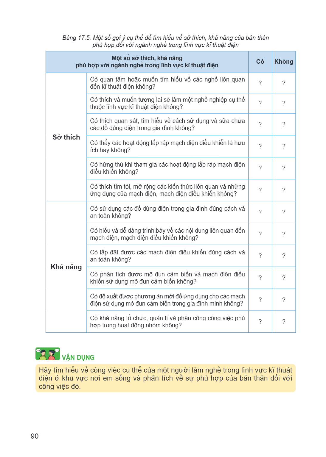 Bảng 17.5. Một số gợi ý cụ thể để tìm hiểu về sở thích, khả năng của bản thân phù hợp đối với ngành nghề trong lĩnh vực kĩ thuật điện Sở thích / Khả năng, Một s