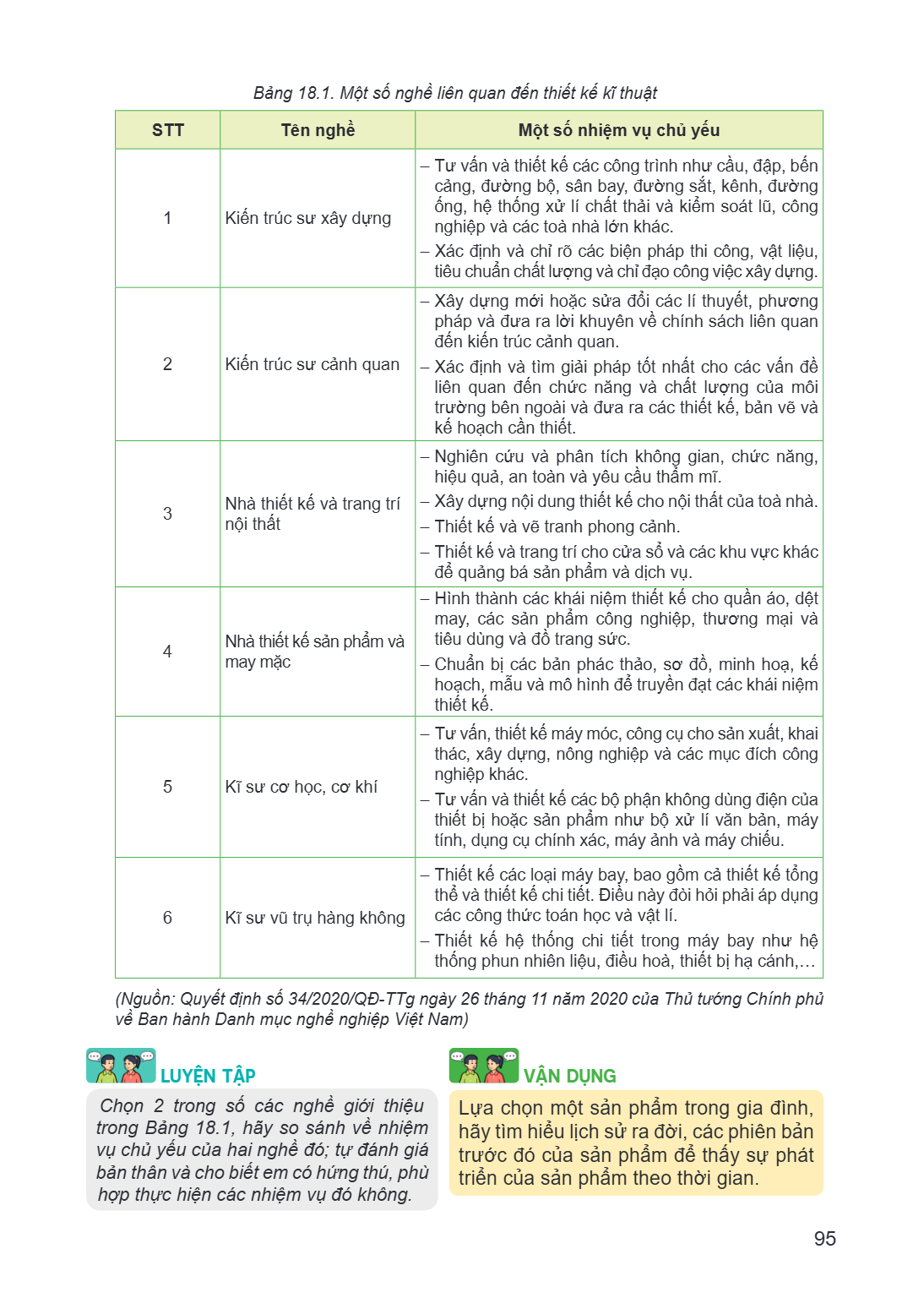 Bảng 18.1. Một số nghề liên quan đến thiết kế kĩ thuật STT Tên nghề Một số nhiệm vụ chủ yếu Tư vấn và thiết kế các công trình như cầu, đập, bến cảng, đường bộ, 
