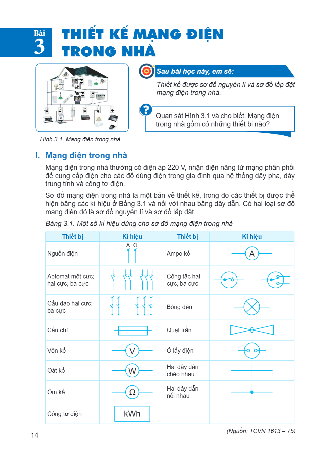 Bài 3. Thiết kế mạng điện trong nhà Hình 3.1. Mạng điện trong nhà Sau bài học này, em sẽ: Thiết kế được sơ đồ nguyên lí và sơ đồ lắp đặt mạng điện trong nhà. Qu