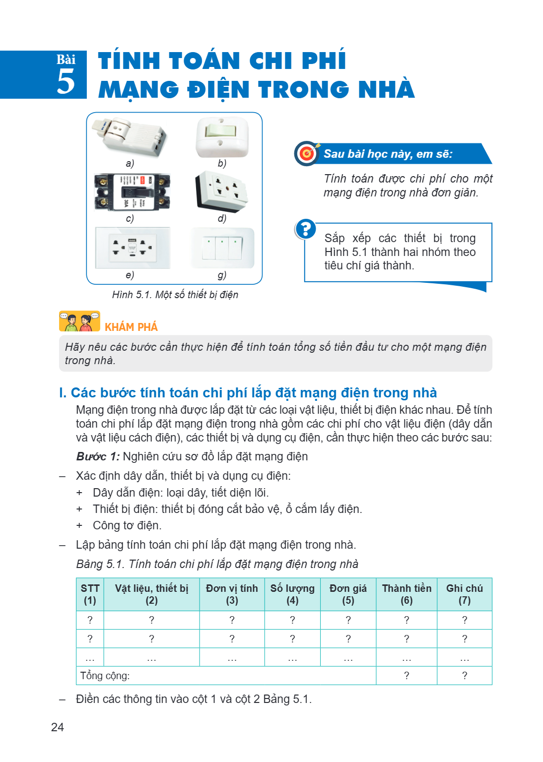 Bài 5. Tính toán chi phí mạng điện trong nhà Hình 5.1. Một số thiết bị điện Sau bài học này, em sẽ: Tính toán được chi phí cho một mạng điện trong nhà đơn giản.