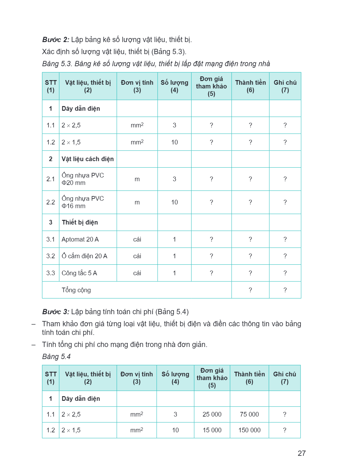 Bước 2: Lập bảng kê số lượng vật liệu, thiết bị. Xác định số lượng vật liệu, thiết bị (Bảng 5.3). Bảng 5.3. Bảng kê số lượng vật liệu, thiết bị lắp đặt mạng điệ