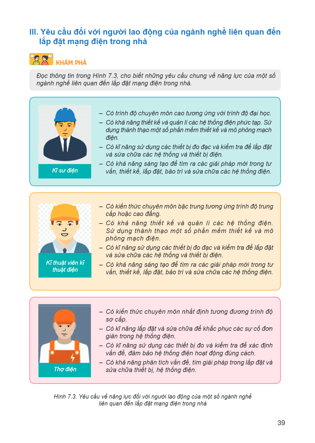 III. Yêu cầu đối với người lao động của ngành nghề liên quan đến lắp đặt mạng điện trong nhà KHÁM PHÁ Đọc thông tin trong Hình 7.3, cho biết những yêu cầu chung