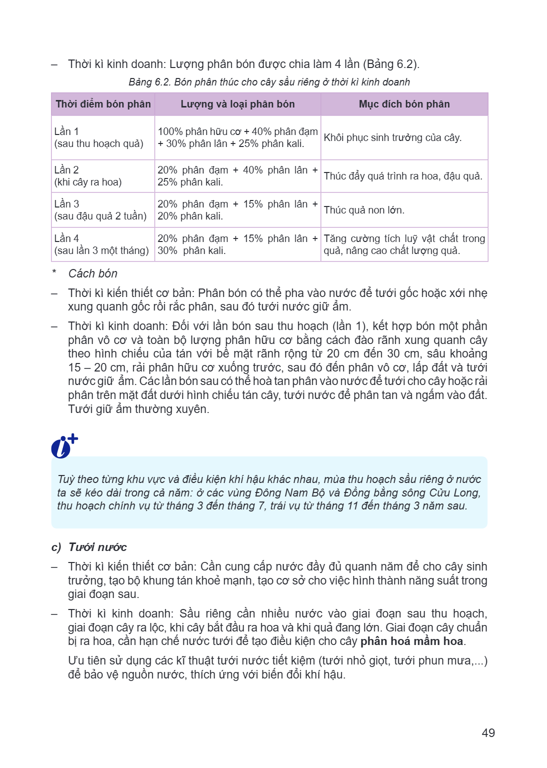 – Thời kì kinh doanh: Lượng phân bón được chia làm 4 lần (Bảng 6.2). Bảng 6.2. Bón phân thúc cho cây sầu riêng ở thời kì kinh doanh Thời điểm bón phân, Lượng và