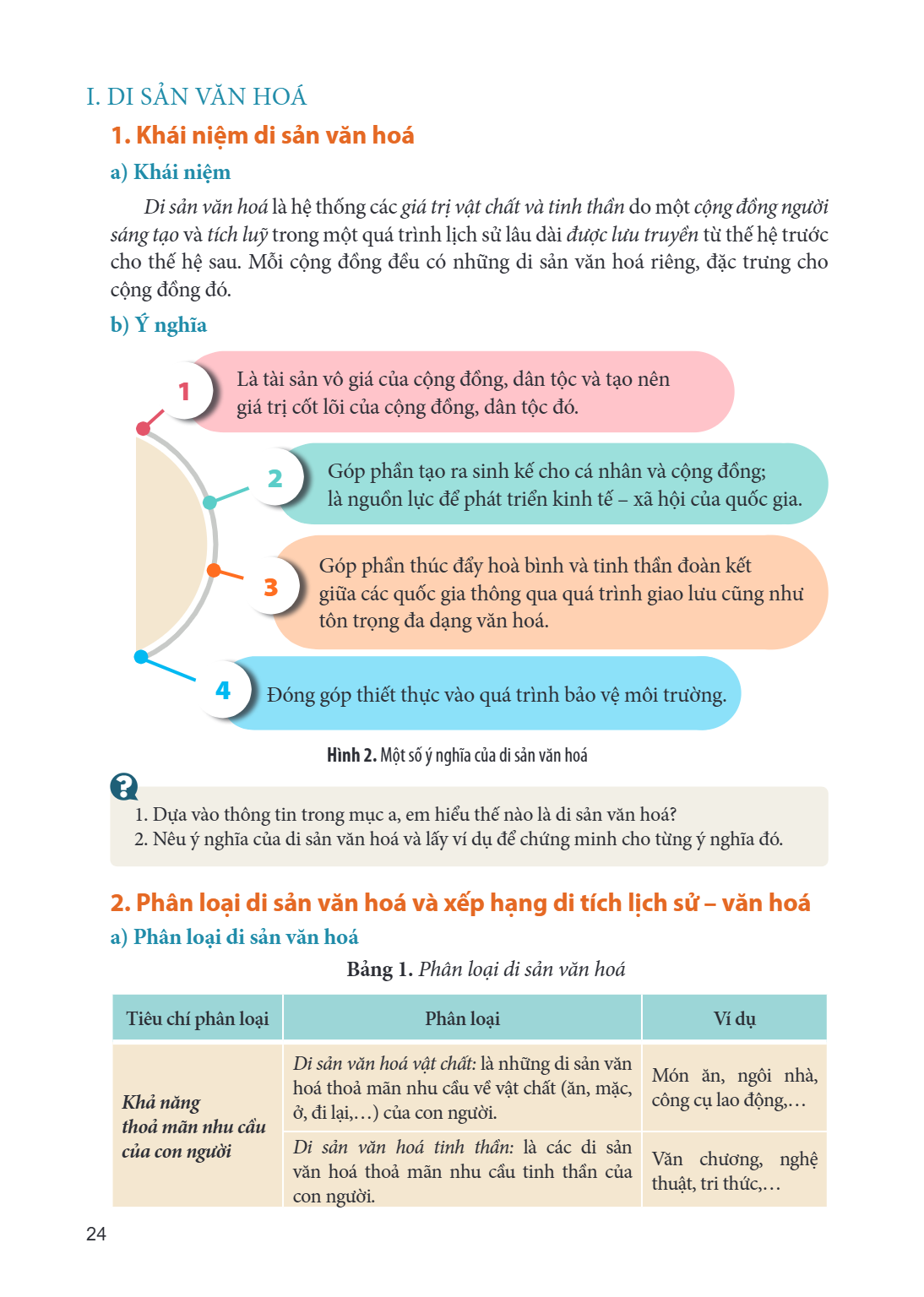 I. DI SẢN VĂN HOÁ 1. Khái niệm di sản văn hoá a) Khái niệm Di sản văn hoá là hệ thống các giá trị vật chất và tinh thần do một cộng đồng người sáng tạo và tích 