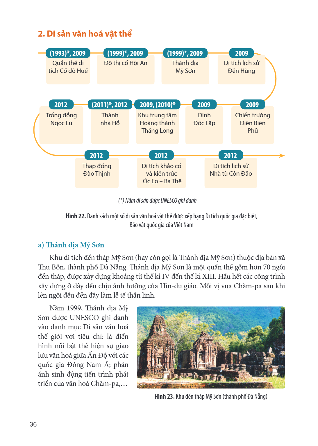 2. Di sản văn hoá vật thể () Năm di sản được UNESCO ghi danh* Hình 22. Danh sách một số di sản văn hoá vật thể được xếp hạng Di tích quốc gia đặc biệt, Bảo vật 