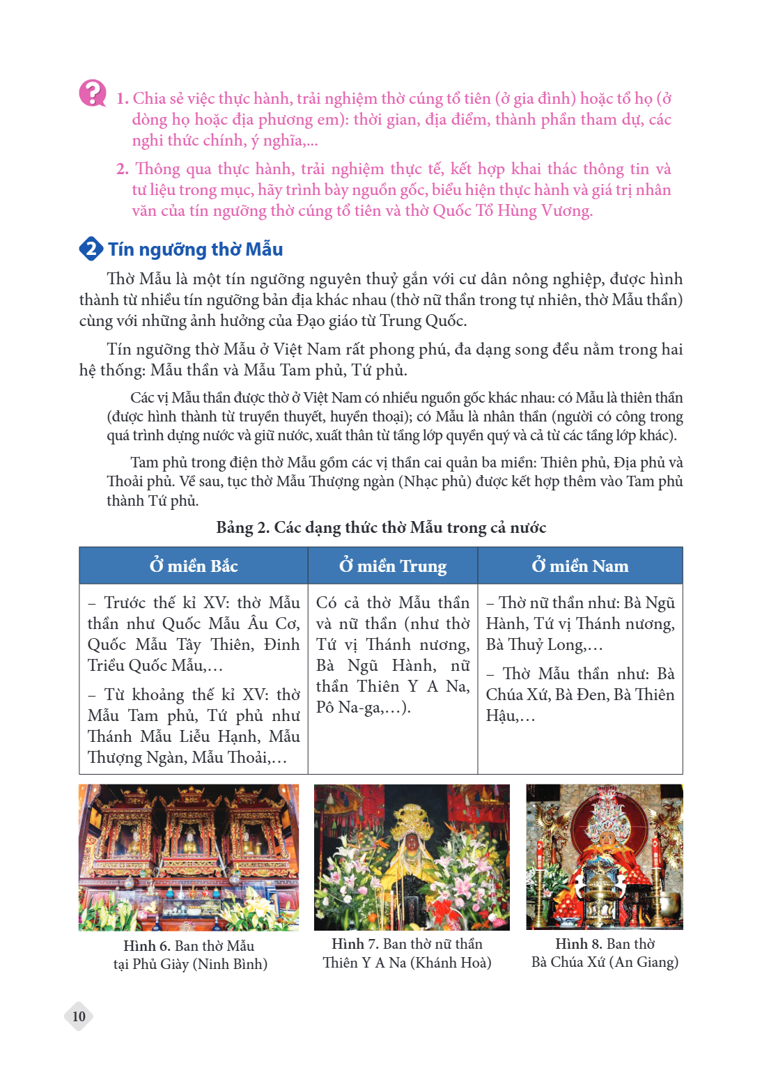 Chia sẻ việc thực hành, trải nghiệm thờ cúng tổ tiên (ở gia đình) hoặc tổ họ (ở dòng họ hoặc địa phương em): thời gian, địa điểm, thành phần tham dự, các nghi t