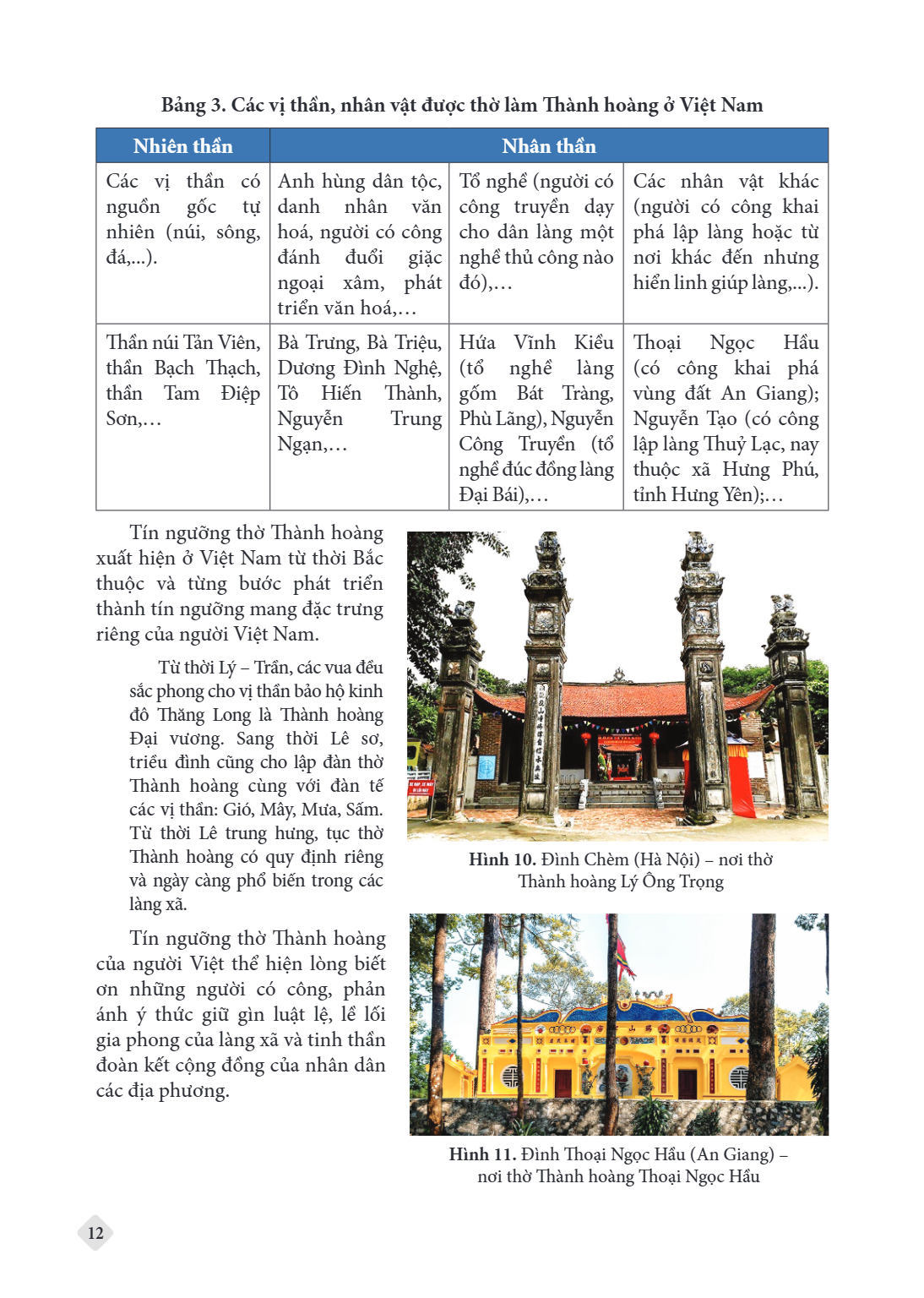 Bảng 3. Các vị thần, nhân vật được thờ làm Thành hoàng ở Việt Nam Nhiên thần, Nhân thần Các vị thần có nguồn gốc tự nhiên (núi, sông, đá,...)., Anh hùng dân tộc
