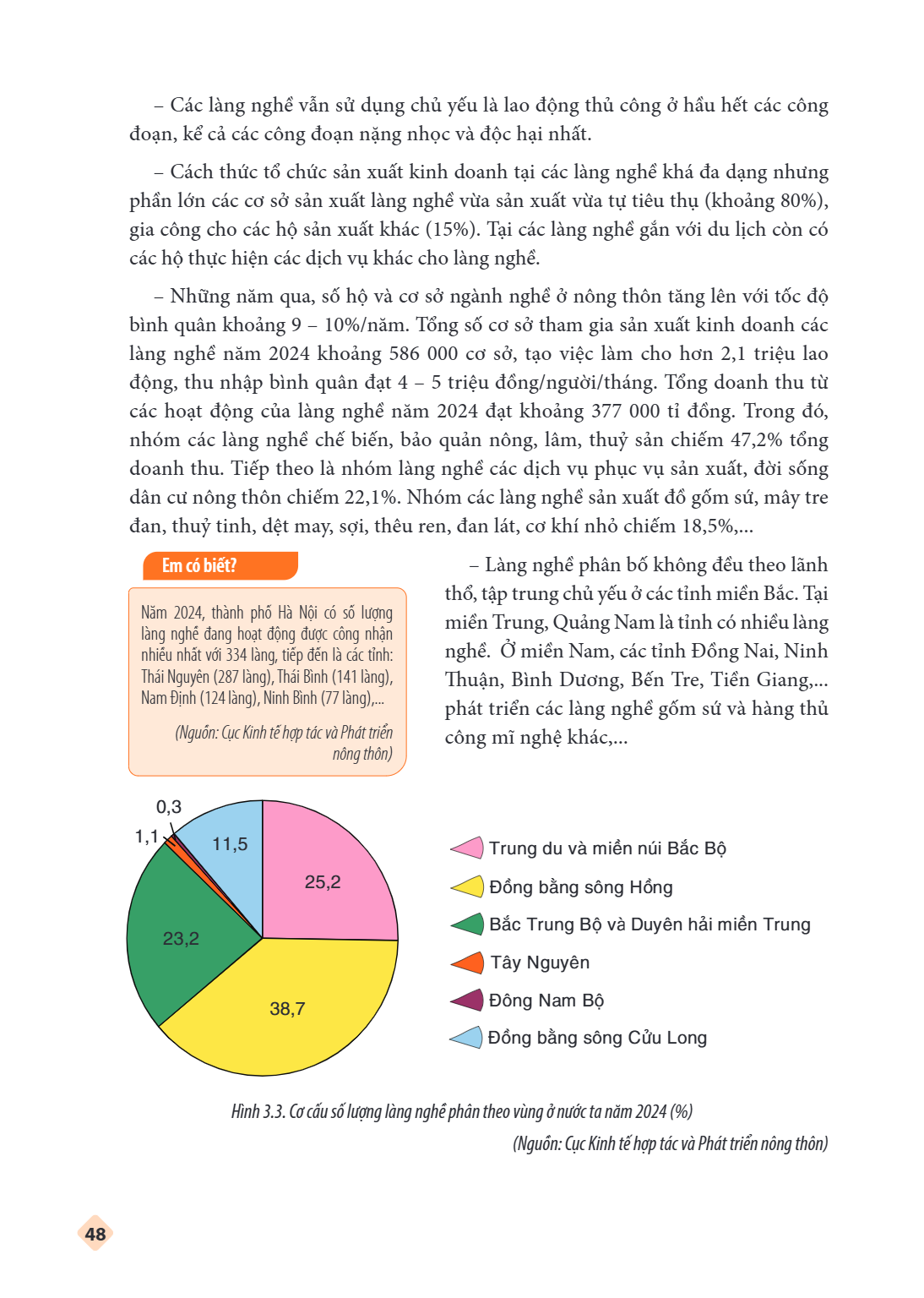 Các làng nghề vẫn sử dụng chủ yếu là lao động thủ công ở hầu hết các công đoạn, kể cả các công đoạn nặng nhọc và độc hại nhất. - Cách thức tổ chức sản xuất kinh