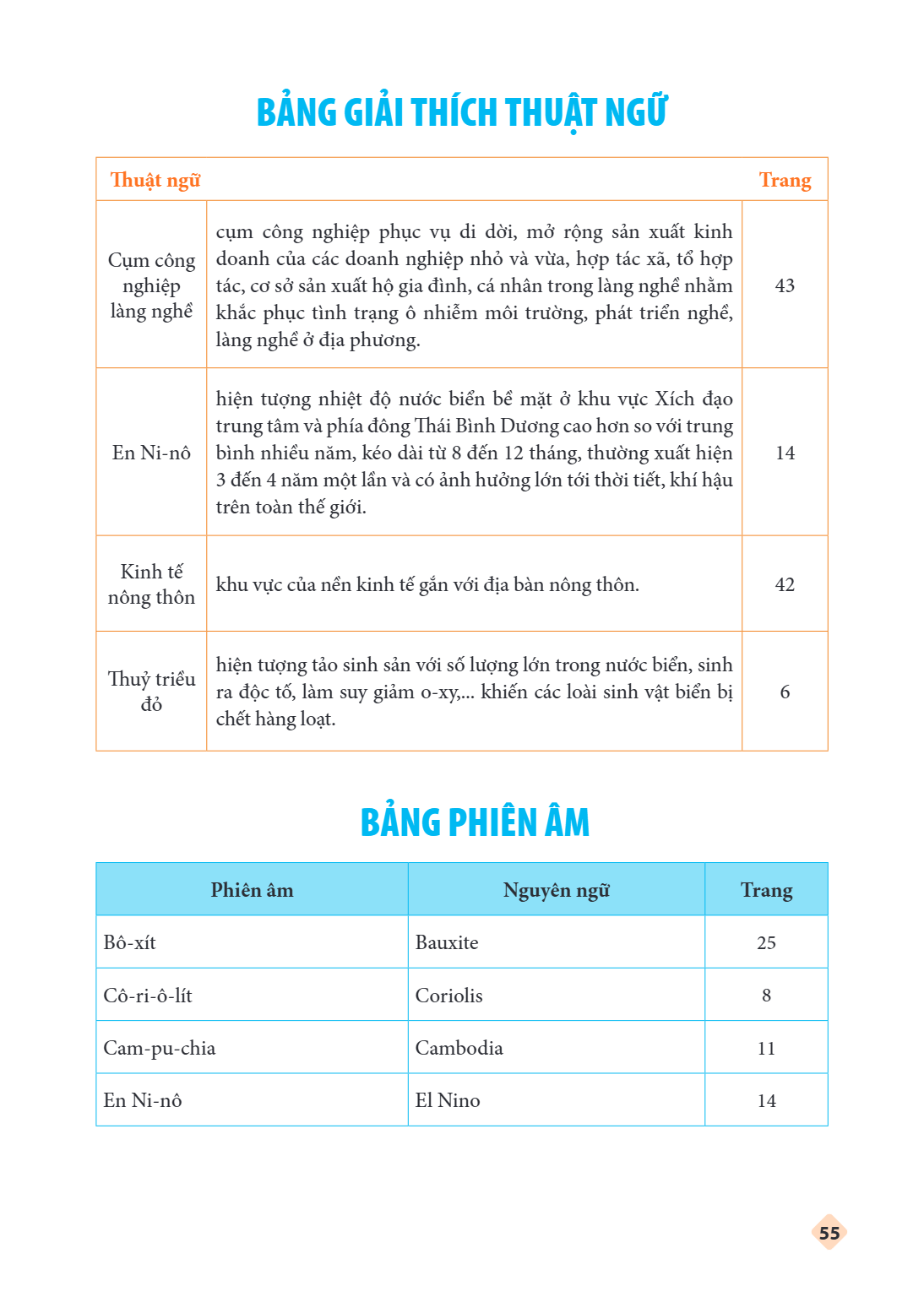 Trang 55