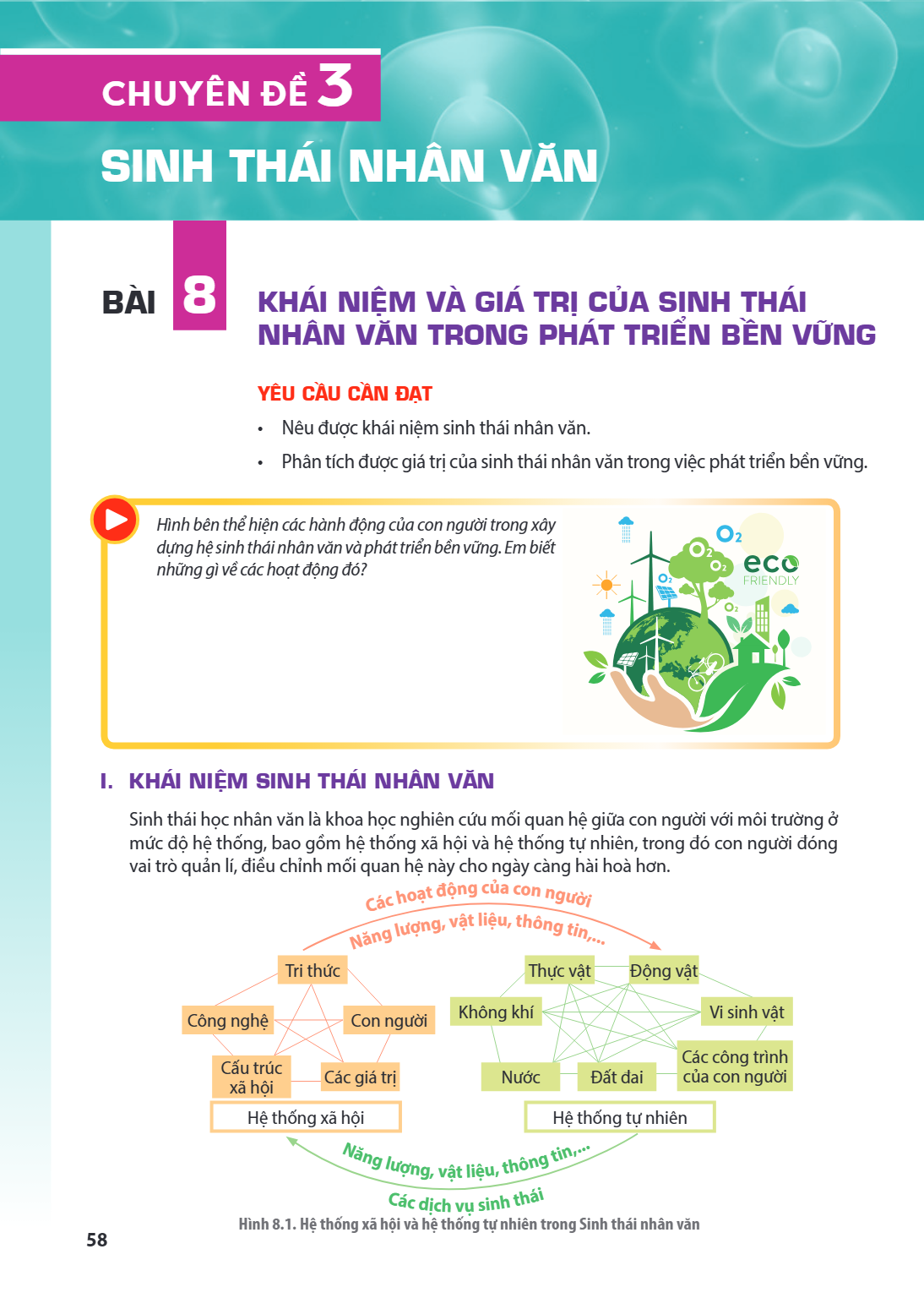 CHỦ ĐỀ 3 SINH THÁI NHÂN VĂN Bài 8. Khái niệm và giá trị của sinh thái nhân văn trong phát triển bền vững YÊU CẦU CẦN ĐẠT Nêu được khái niệm sinh thái nhân văn. 