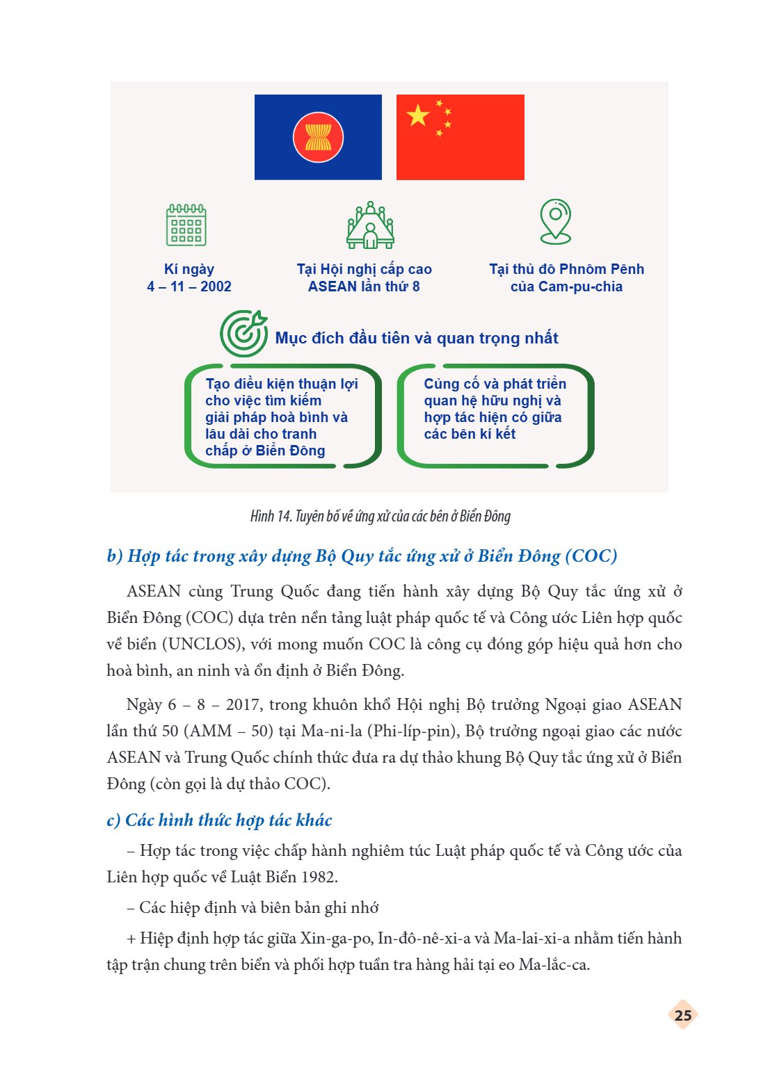 Hình 14. Tuyên bố về ứng xử của các bên ở Biển Đông b) Hợp tác trong xây dựng Bộ Quy tắc ứng xử ở Biển Đông (COC) ASEAN cùng Trung Quốc đang tiến hành xây dựng 