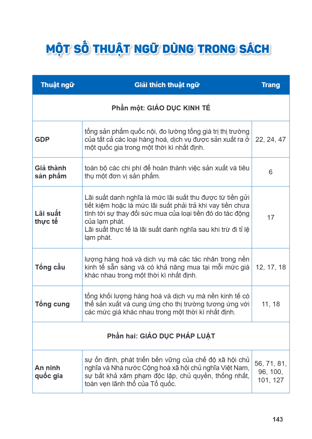 Trang 143