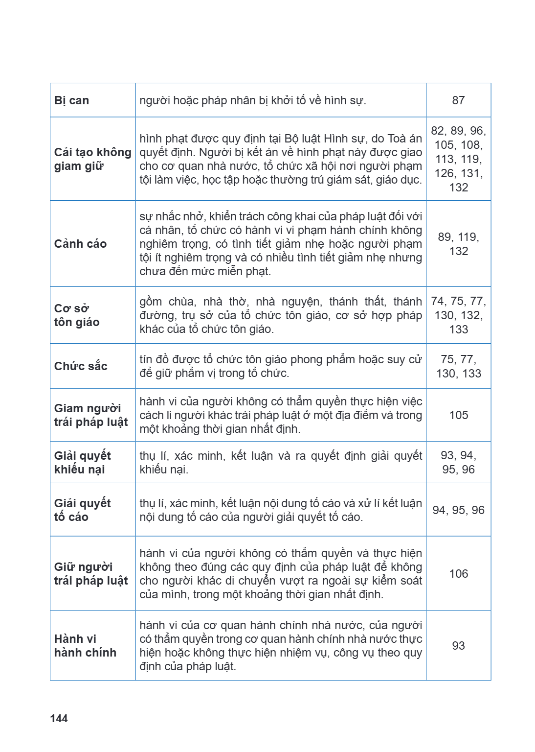 Trang 144