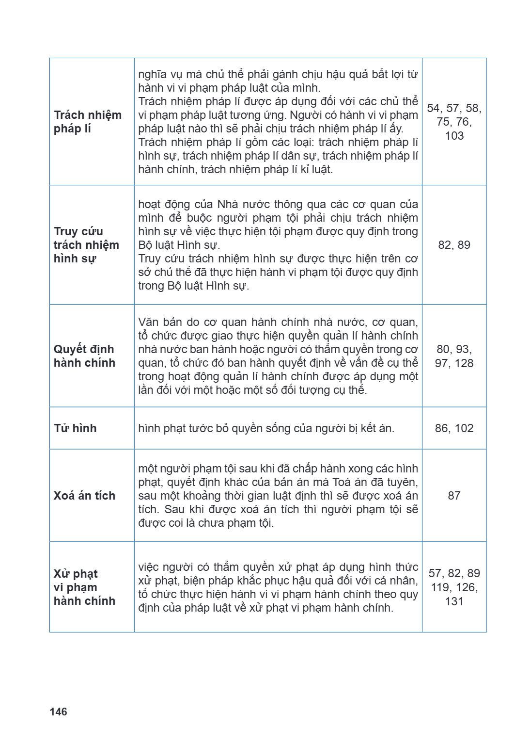 Trang 146
