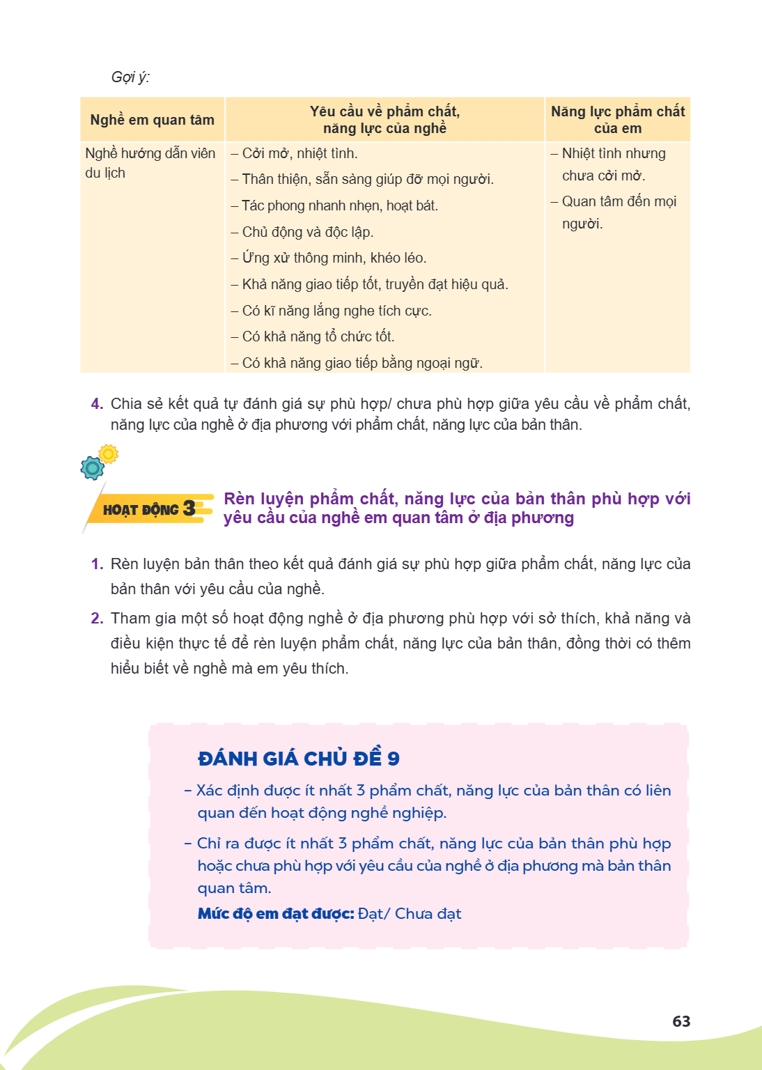 Gợi ý: Nghề em quan tâm, Yêu cầu về phẩm chất, năng lực của nghề, Năng lực phẩm chất của em Nghề hướng dẫn viên du lịch, – Cởi mở, nhiệt tình. – Thân thiện, sẵn
