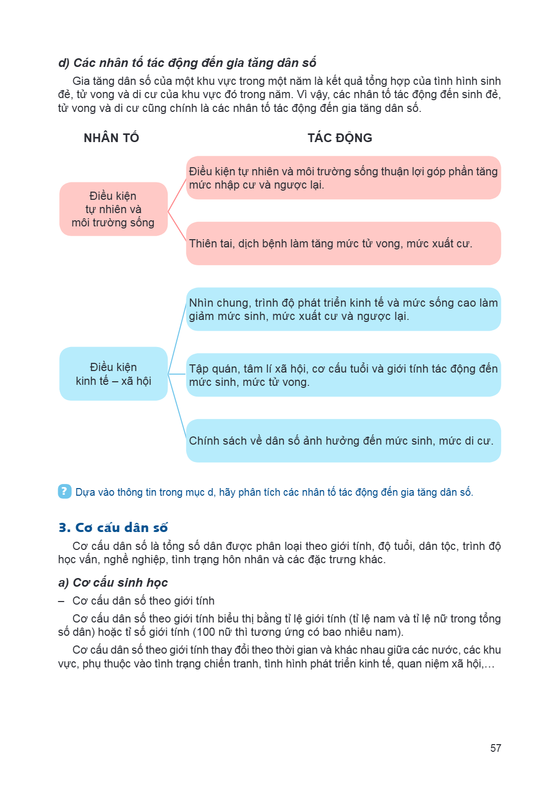 d) Các nhân tố tác động đến gia tăng dân số Gia tăng dân số của một khu vực trong một năm là kết quả tổng hợp của tình hình sinh đẻ, tử vong và di cư của khu vự