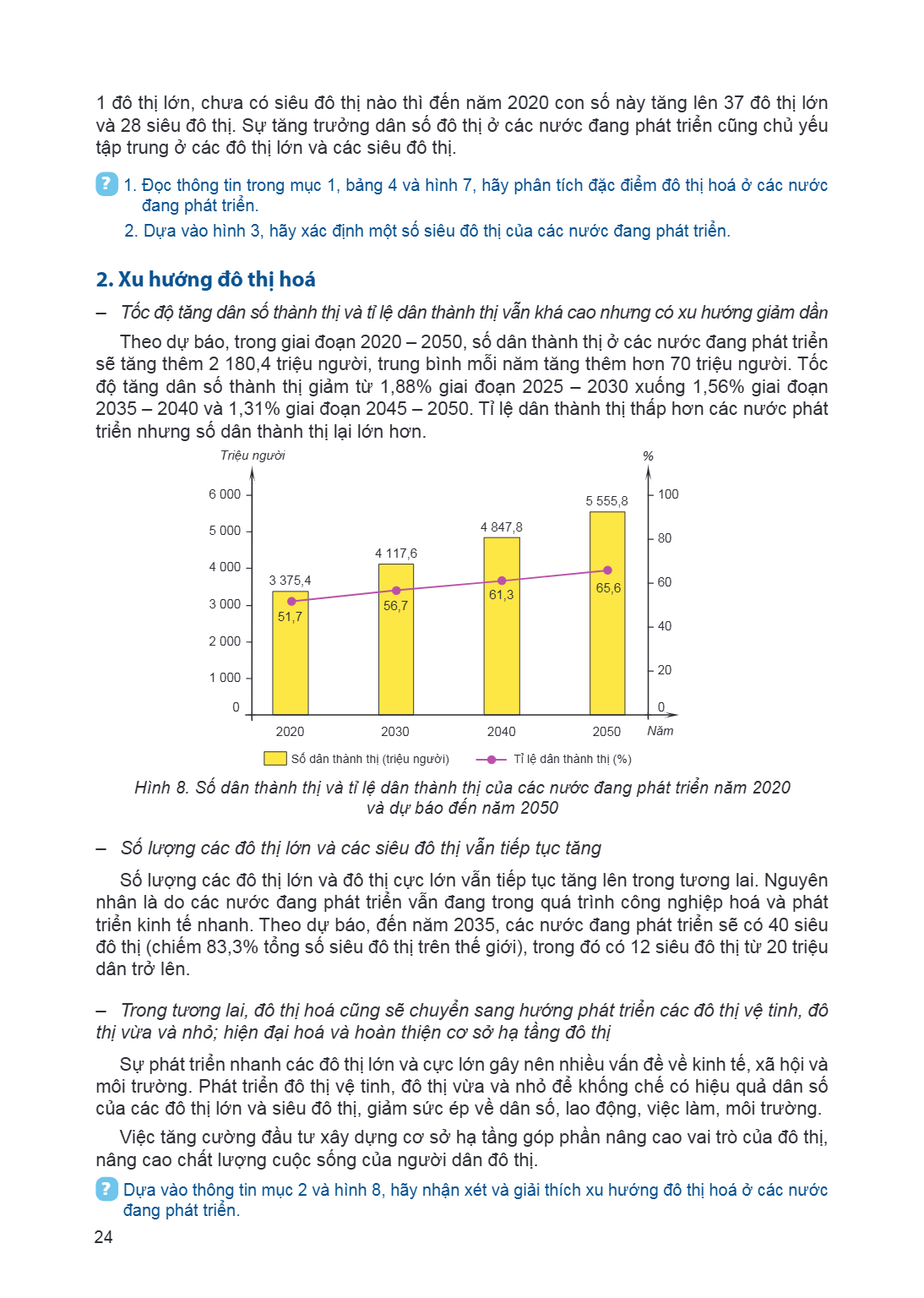 1 đô thị lớn, chưa có siêu đô thị nào thì đến năm 2020 con số này tăng lên 37 đô thị lớn và 28 siêu đô thị. Sự tăng trưởng dân số đô thị ở các nước đang phát tr
