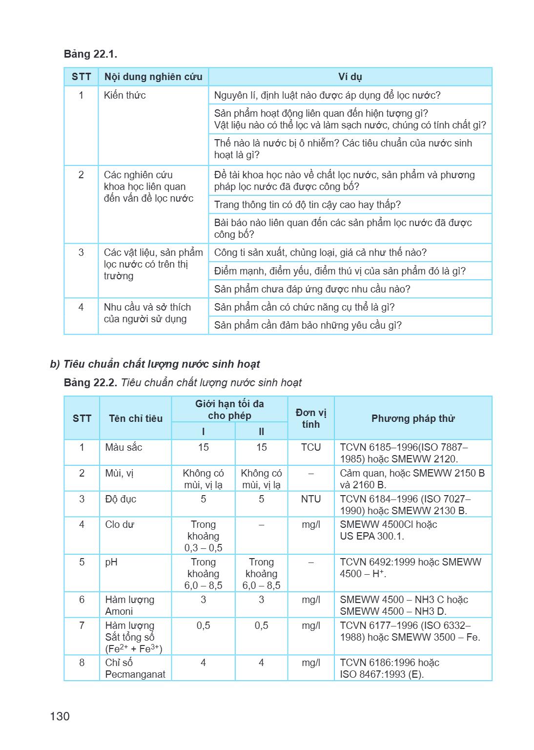 Bảng 22.1. STT, Nội dung nghiên cứu, Ví dụ 1, Kiến thức, Nguyên lí, định luật nào được áp dụng để lọc nước? Sản phẩm hoạt động liên quan đến hiện tượng gì? Vật 