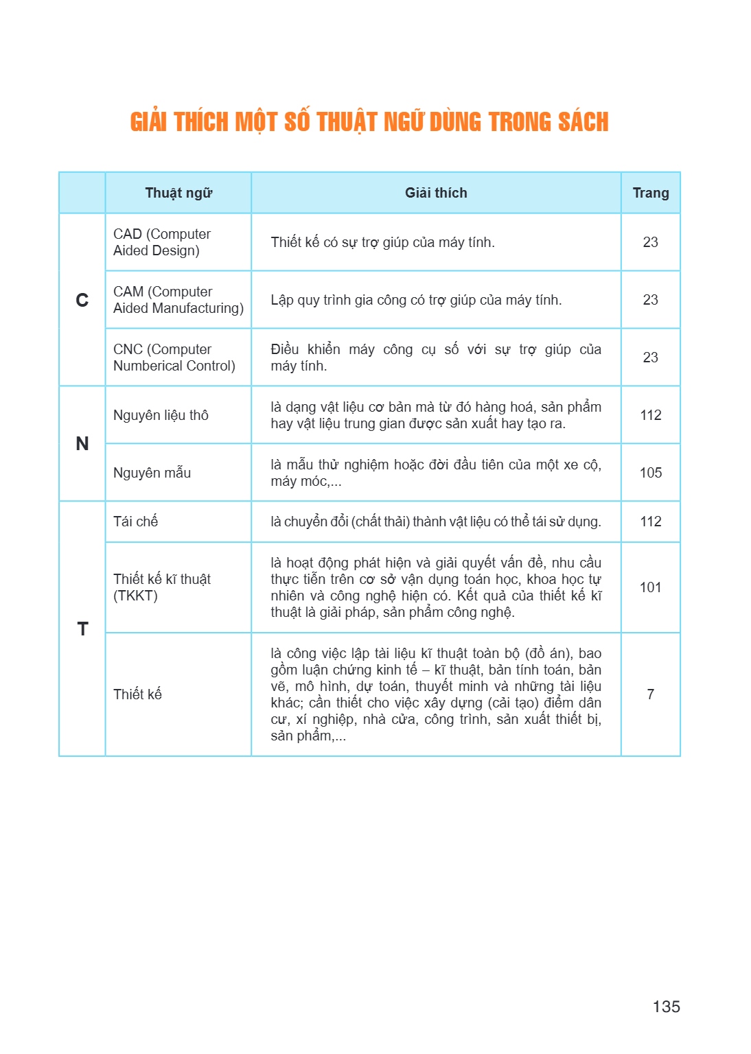 Trang 135