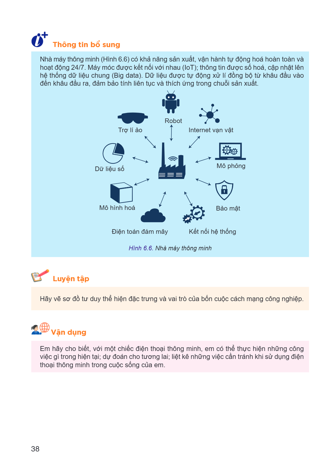 Thông tin bổ sung Nhà hoạt hệ đến, máy thông minh (Hình 6.6) có khả năng sản xuất, vận hành tự động hoá hoàn toàn và động 24/7. Máy móc được kết nối với nhau (I