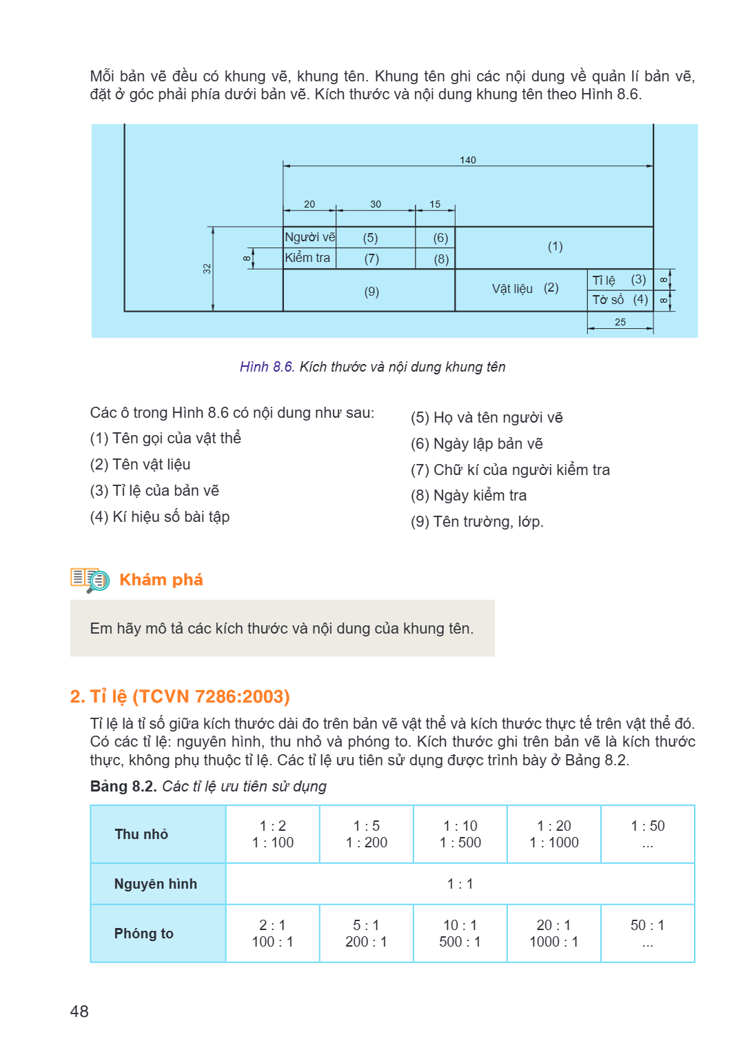 Mỗi bản vẽ đều có khung vẽ, khung tên. Khung tên ghi các nội dung về quản lí bản vẽ, đặt ở góc phải phía dưới bản vẽ. Kích thước và nội dung khung tên theo Hình
