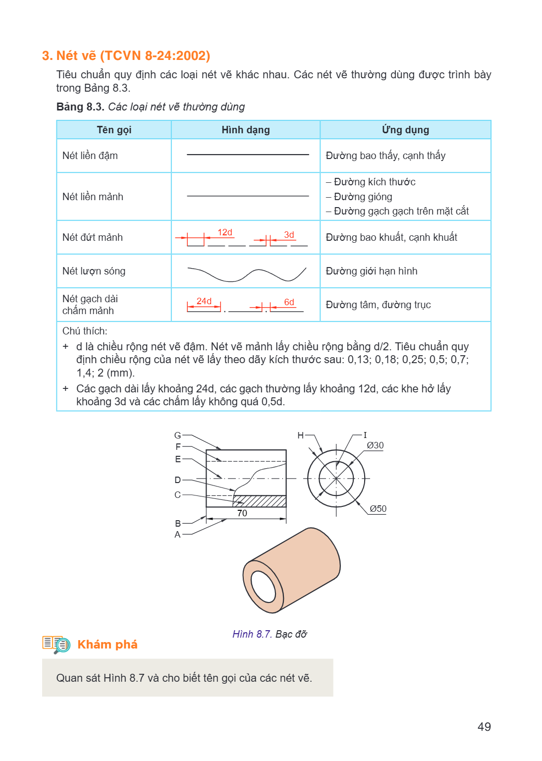 Nét vẽ (TCVN 8-24:2002) Tiêu chuẩn quy định các loại nét vẽ khác nhau. Các nét vẽ thường dùng được trình bày trong Bảng 8.3. Bảng 8.3. Các loại nét vẽ thường dù