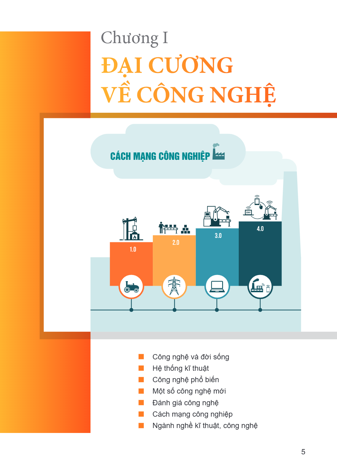 Chương I ĐẠI CƯƠNG VỀ CÔNG NGHỆ CÁCH MẠNG CÔNG NGHIỆP Công nghệ và đời sống Hệ thống kĩ thuật Công nghệ phổ biến Một số công nghệ mới Đánh giá công nghệ Cách mạ