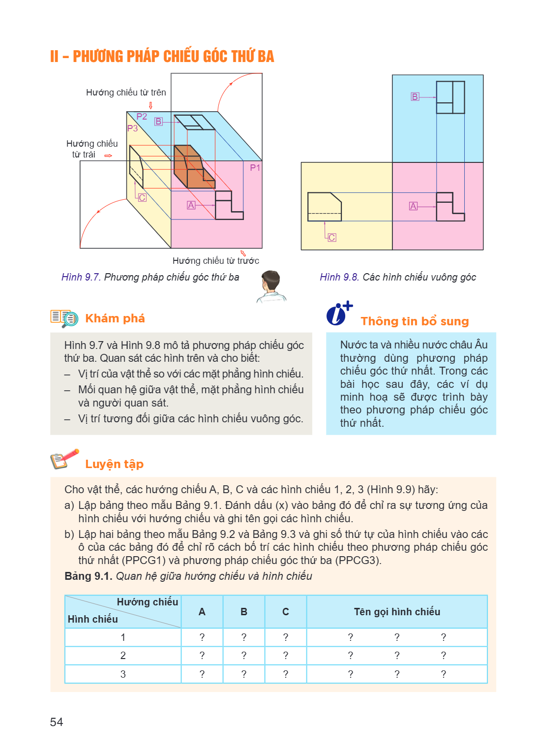 II – PHƯƠNG PHÁP CHIẾU GÓC THỨ BA Hình 9.7. Phương pháp chiếu góc thứ ba Hình 9.8. Các hình chiếu vuông góc Khám phá Hình 9.7 và Hình 9.8 mô tả phương pháp chiế