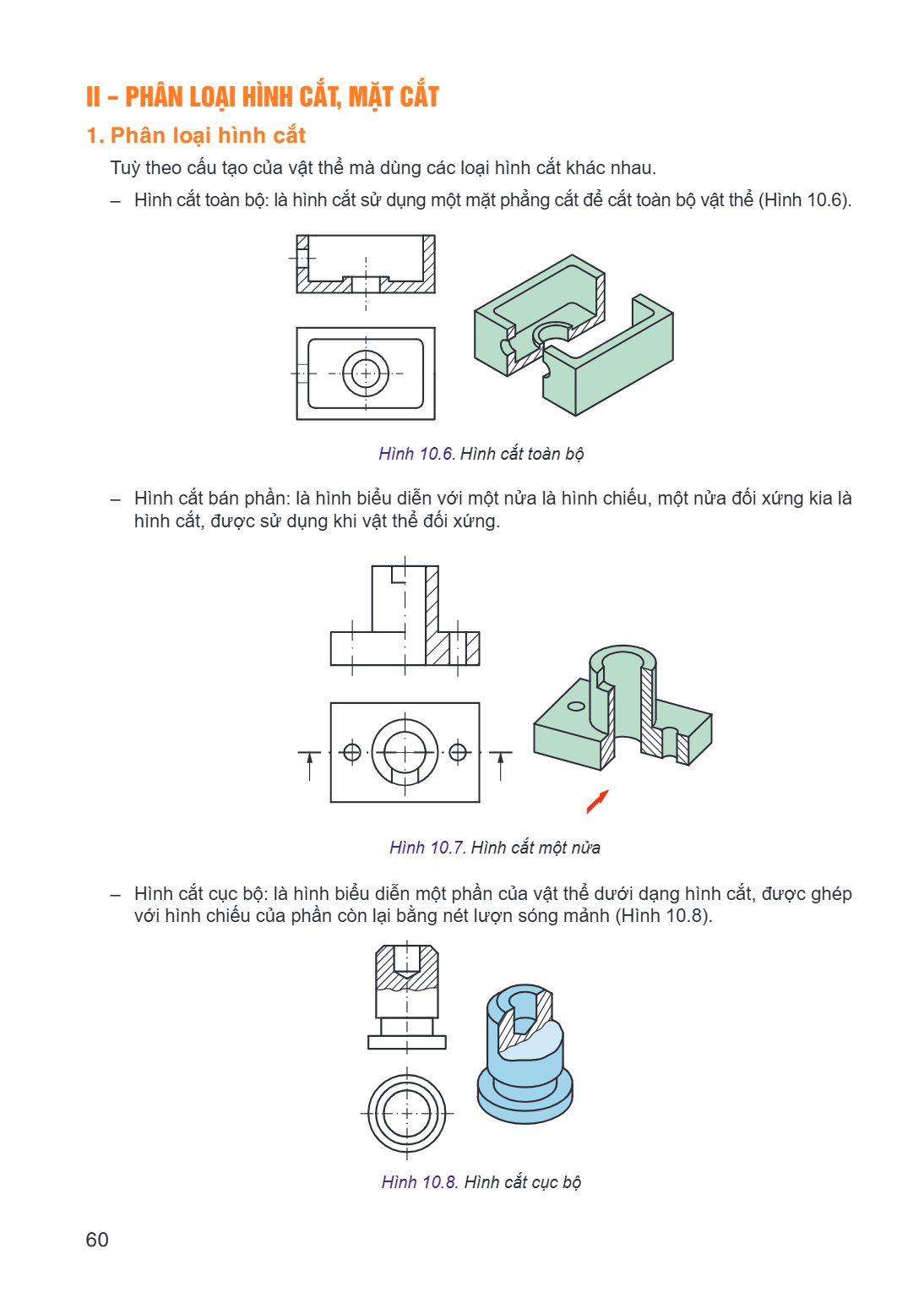 II – PHÂN LOẠI HÌNH CẮT, MẶT CẮT 1. Phân loại hình cắt Tuỳ theo cấu tạo của vật thể mà dùng các loại hình cắt khác nhau. – Hình cắt toàn bộ: là hình cắt sử dụng
