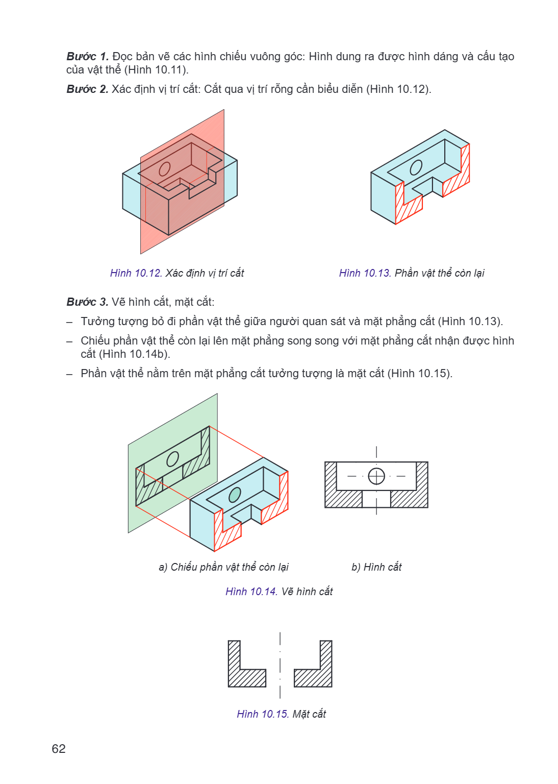 Bước 1. Đọc bản vẽ các hình chiếu vuông góc: Hình dung ra được hình dáng và cấu tạo của vật thể (Hình 10.11). Bước 2. Xác định vị trí cắt: Cắt qua vị trí rỗng c