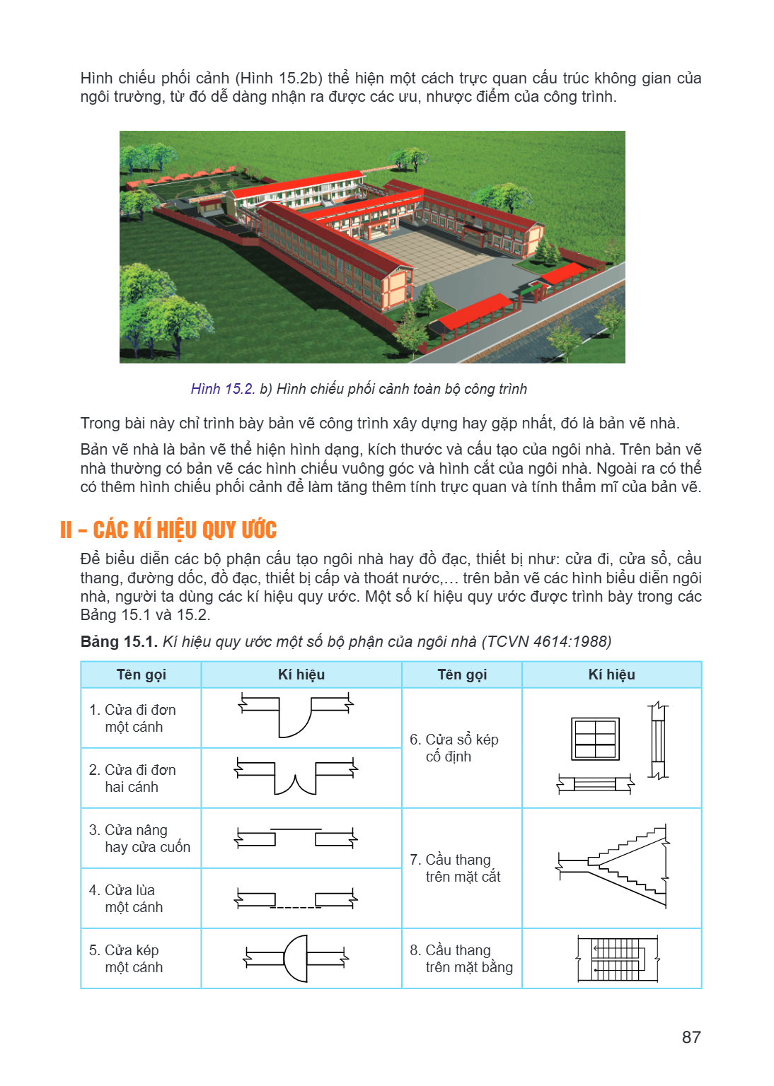 Hình chiếu phối cảnh (Hình 15.2b) thể hiện một cách trực quan cấu trúc không gian của ngôi trường, từ đó dễ dàng nhận ra được các ưu, nhược điểm của công trình.