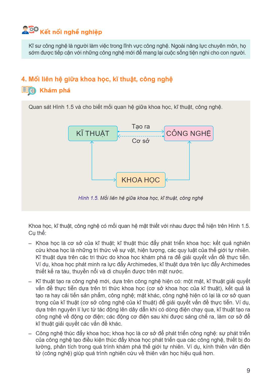 Kết nối nghề nghiệp Kĩ sư công nghệ là người làm việc trong lĩnh vực công nghệ. Ngoài năng lực chuyên môn, họ sớm được tiếp cận với những công nghệ mới để mang 
