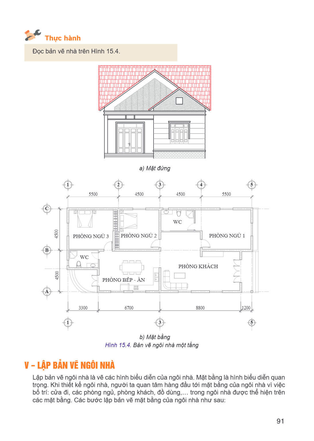 Thực hành Đọc bản vẽ nhà trên Hình 15.4. a) Mặt đứng 1 2 3 4 5 5500 4500 4500 5500 C WC PHÒNG NGỦ 3 PHÒNG NGỦ 2 PHÒNG NGỦ 1 B WC PHÒNG KHÁCH PHÒNG BẾP - ĂN A 33