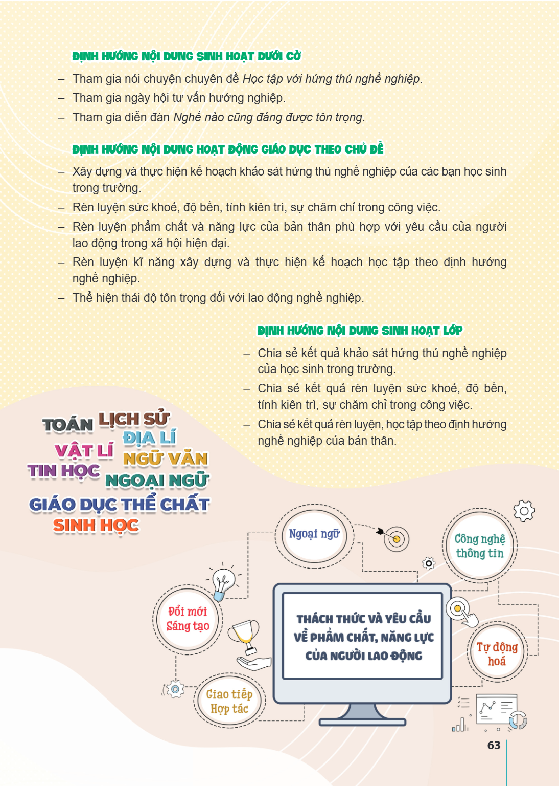 ĐỊNH HƯỚNG NỘI DUNG SINH HOẠT DƯỚI CỜ Tham gia nói chuyện chuyên đề Học tập với hứng thú nghề nghiệp. Tham gia ngày hội tư vấn hướng nghiệp. Tham gia diễn đàn N