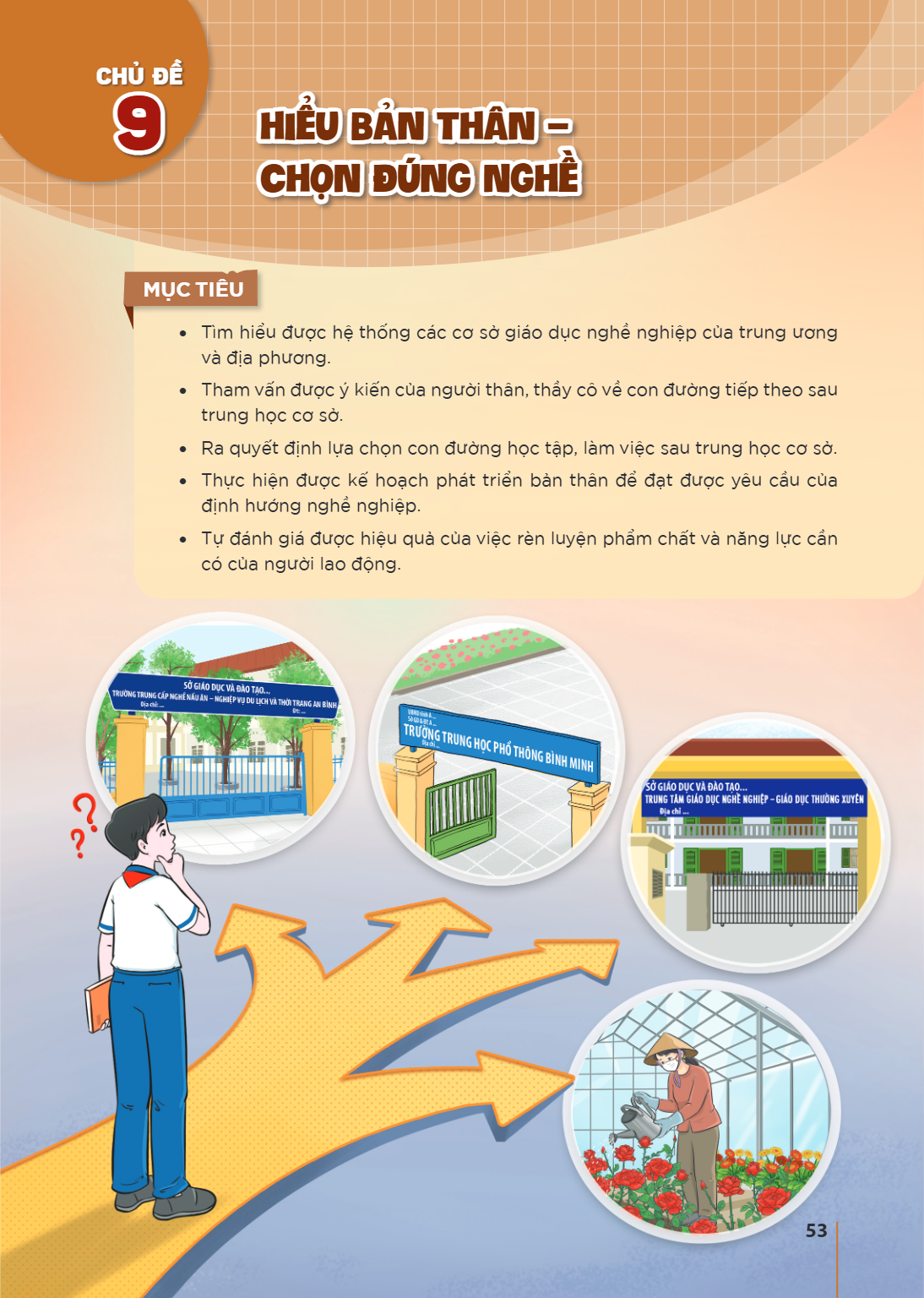 CHỦ ĐỀ 9 HIỂU BẢN THÂN – CHỌN ĐÚNG NGHỀ MỤC TIÊU Tìm hiểu được hệ thống các cơ sở giáo dục nghề nghiệp của trung ương và địa phương. Tham vấn được ý kiến của ng