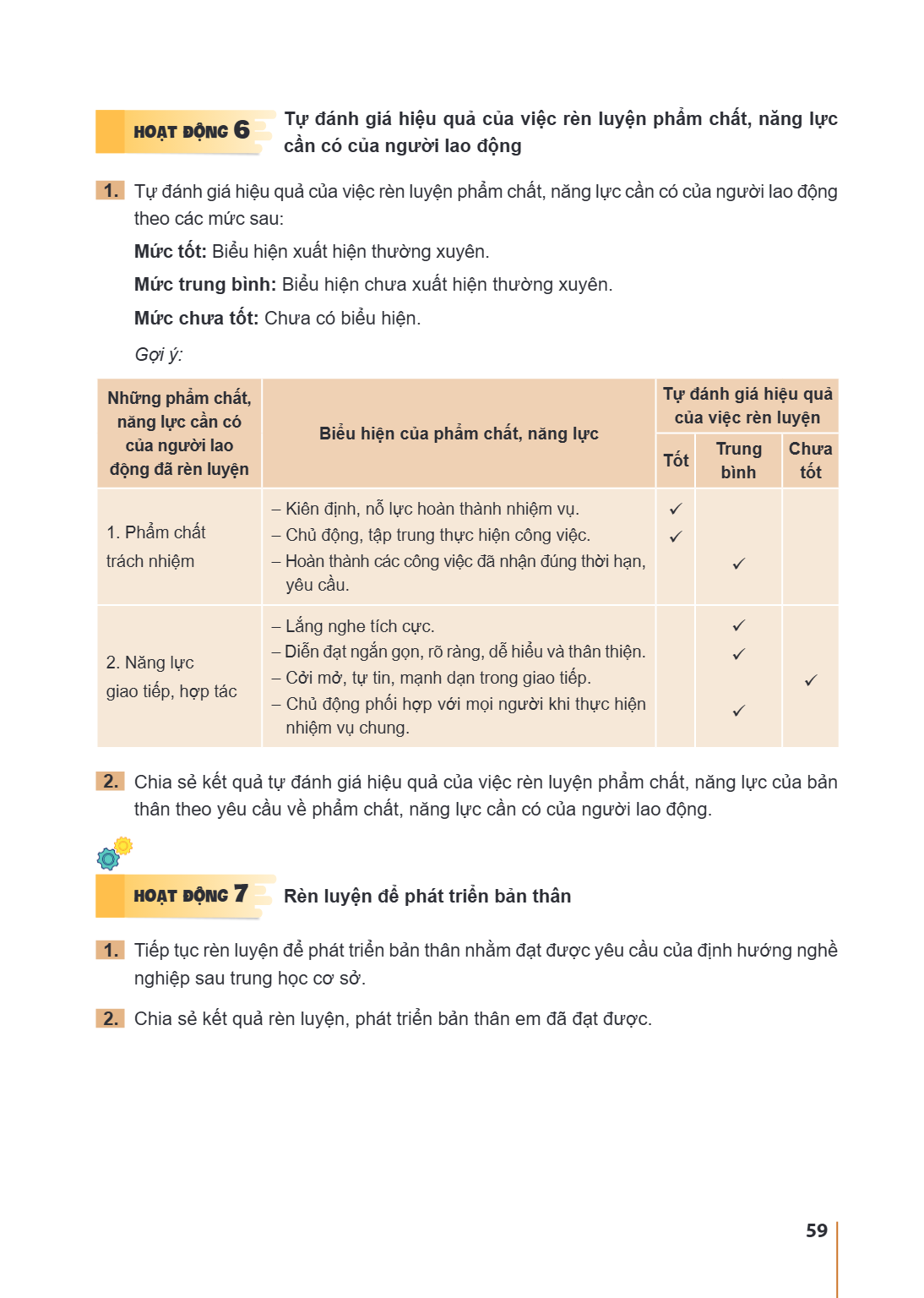 HOẠT ĐỘNG 6. Tự đánh giá hiệu quả của việc rèn luyện phẩm chất, năng lực cần có của người lao động Tự đánh giá hiệu quả của việc rèn luyện phẩm chất, năng lực c