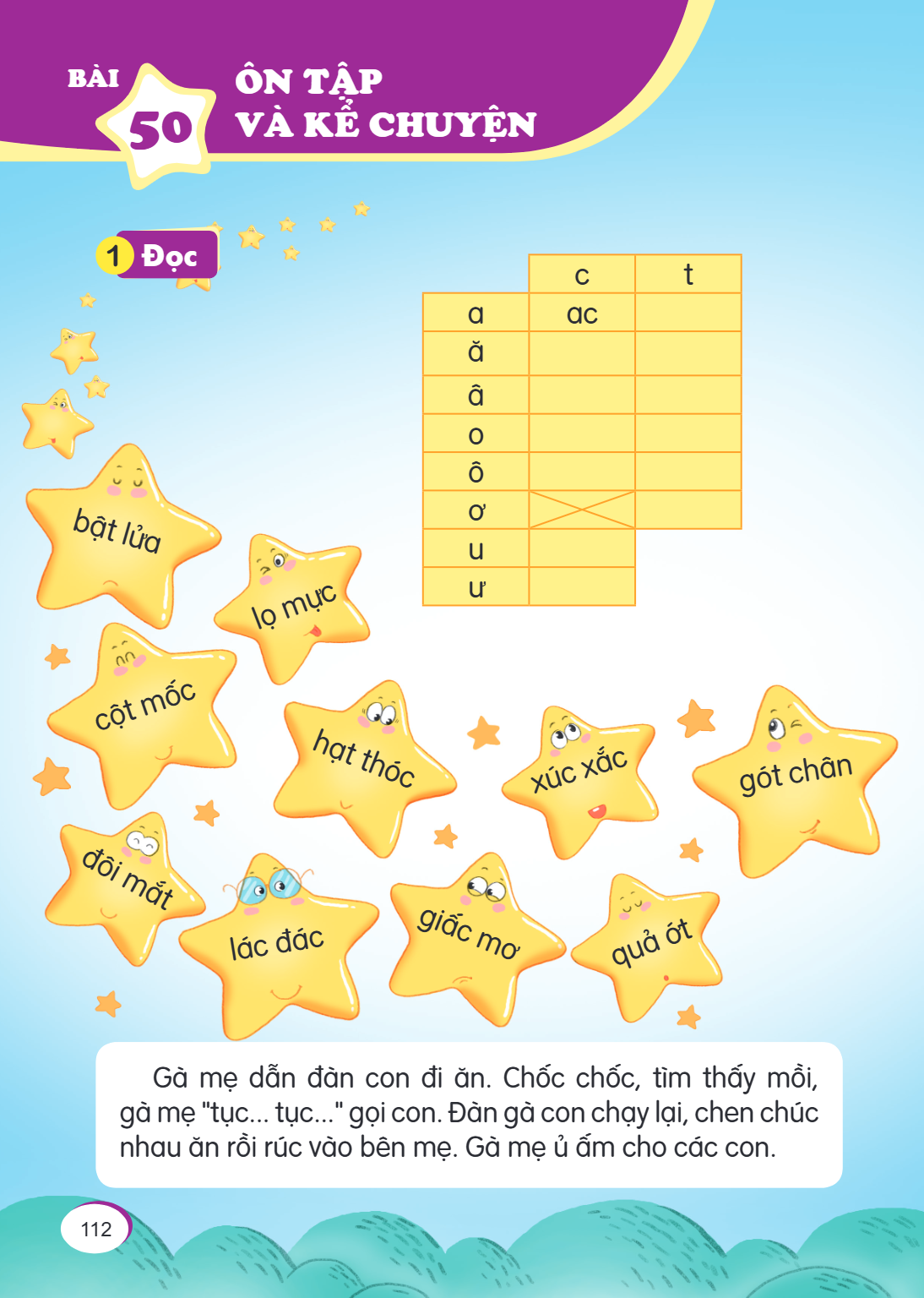 Ôn tập và kể chuyện 1 Đọc c, t a, ac ă â o ô ơ u ư bật lửa lọ mực cột mốc hạt thóc xúc xắc gót chân đôi mắt lác đác giấc mơ quả ớt Gà mẹ dẫn đàn con đi ăn. Chốc