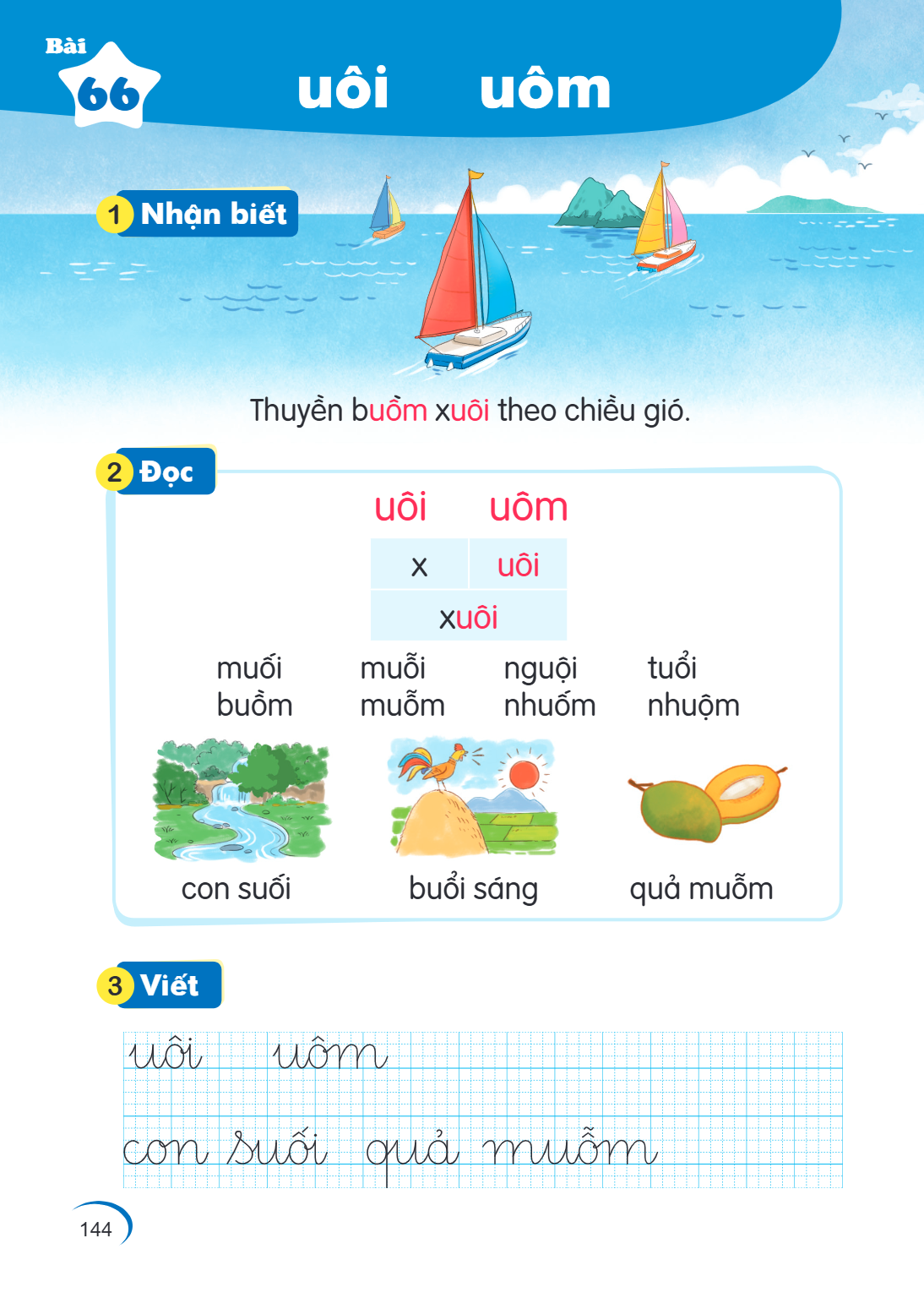 Bài 66. uôi uôm 1 Nhận biết Thuyền buôm xuôi theo chiều gió. 2 Đọc uôi uôm x, uôi xuôi muối buồm muỗi muỗm nguội nhuộm tuổi nhuộm con suối buổi sáng quả muỗm 3 