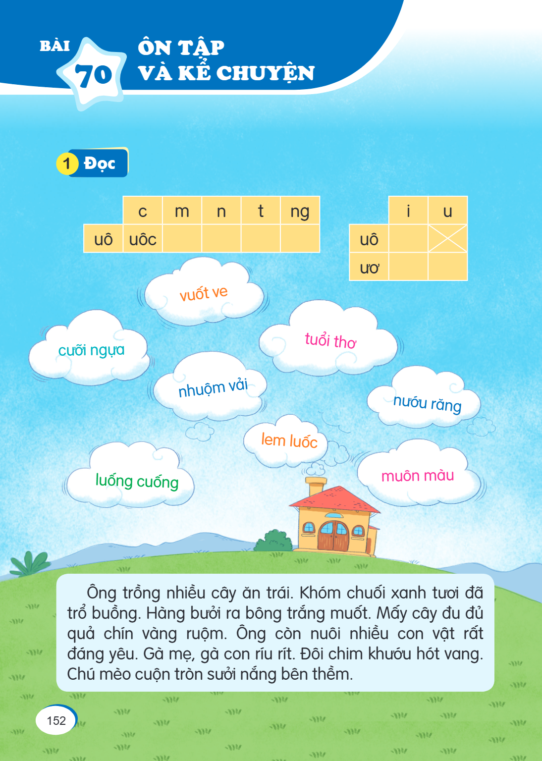 Ôn tập và kể chuyện 1 Đọc c, m, n, t, ng uô, uốc i, u uô ươ vuốt ve cưỡi ngựa tuổi thơ nhuộm vải nướu răng lem luốc luống cuống muôn màu Ông trồng nhiều cây ăn 