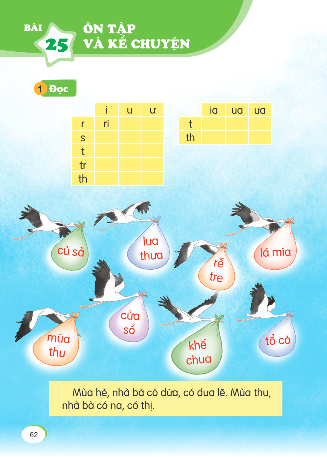 Bài 25. ÔN TẬP VÀ KỂ CHUYỆN 1 Đọc i, u, ư r, ri s t tr th ia, ua, ưa t th Mùa hè, nhà bà có dừa, có dưa lê. Mùa thu, nhà bà có na, có thị.