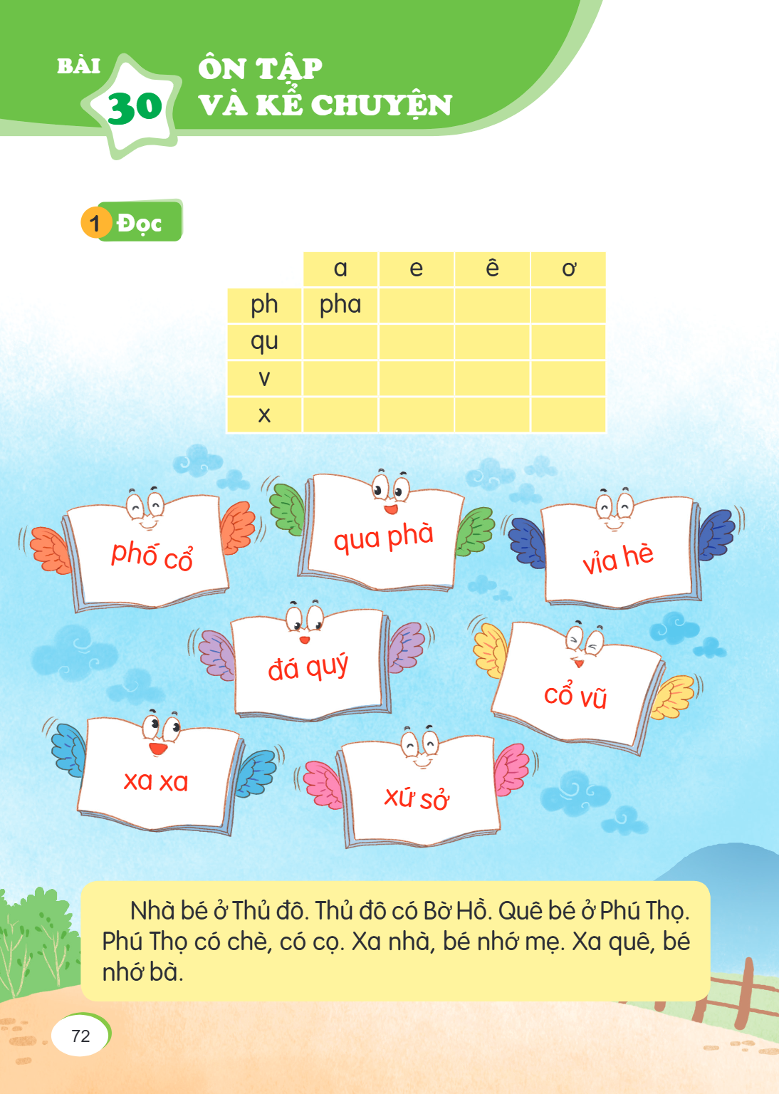 Ôn tập và kể chuyện 1 Đọc a, e, ê, ơ ph, pha qu v x Nhà bé ở Thủ đô. Thủ đô có Bờ Hồ. Quê bé ở Phú Thọ. Phú Thọ có chè, có cọ. Xa nhà, bé nhớ mẹ. Xa quê, bé nhớ