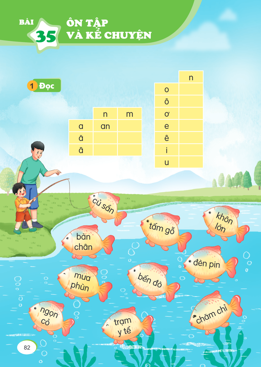 Ôn tập và kể chuyện 1 Đọc n, m a, an ă â o, n ô ơ e ê i u củ sắn băn chân tấm gỗ khôn lớn mưa phùn bến đò đèn pin ngọn cỏ trạm y tế chăm chỉ