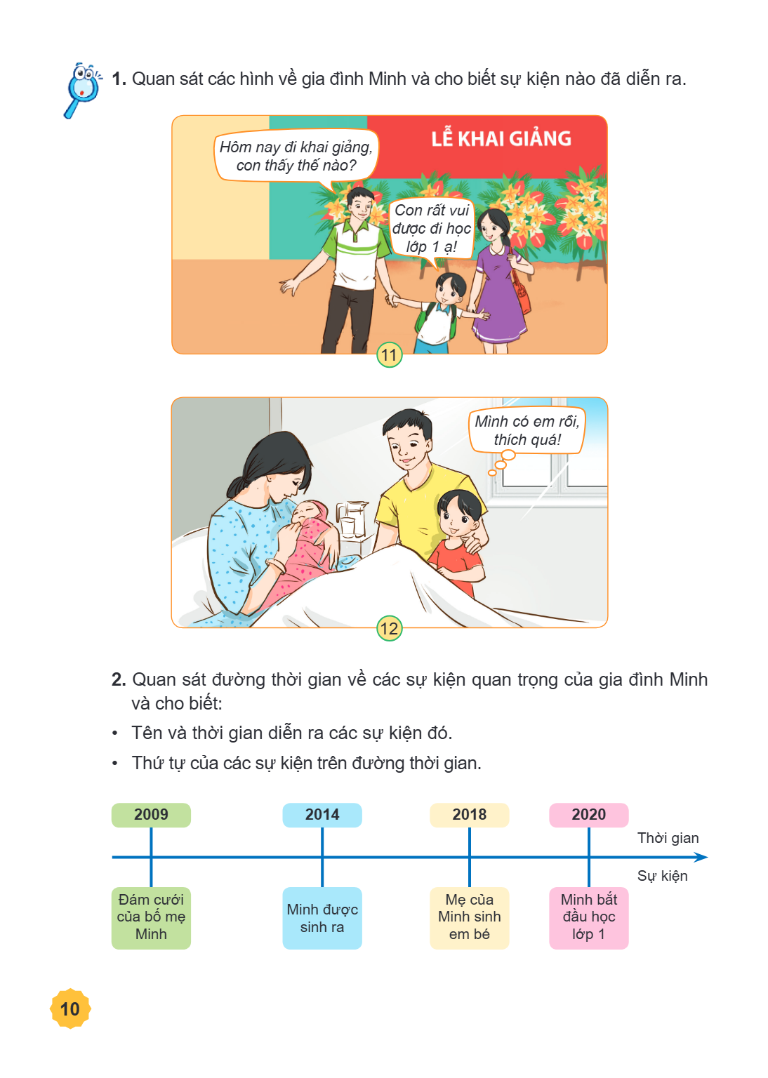 Quan sát các hình về gia đình Minh và cho biết sự kiện nào đã diễn ra. LỄ KHAI GIẢNG Hôm nay đi khai giảng, con thấy thế nào? Con rất vui được đi học lớp 1 ạ! 1