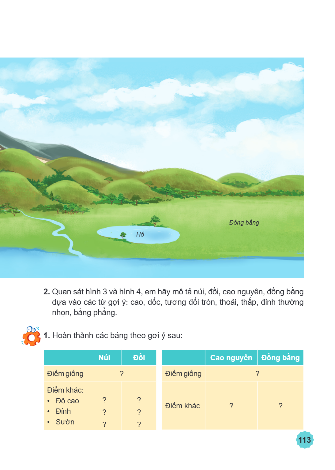 2. Quan sát hình 3 và hình 4, em hãy mô tả núi, đồi, cao nguyên, đồng bằng dựa vào các từ gợi ý: cao, dốc, tương đối tròn, thoải, thấp, đỉnh thường nhọn, bằng p