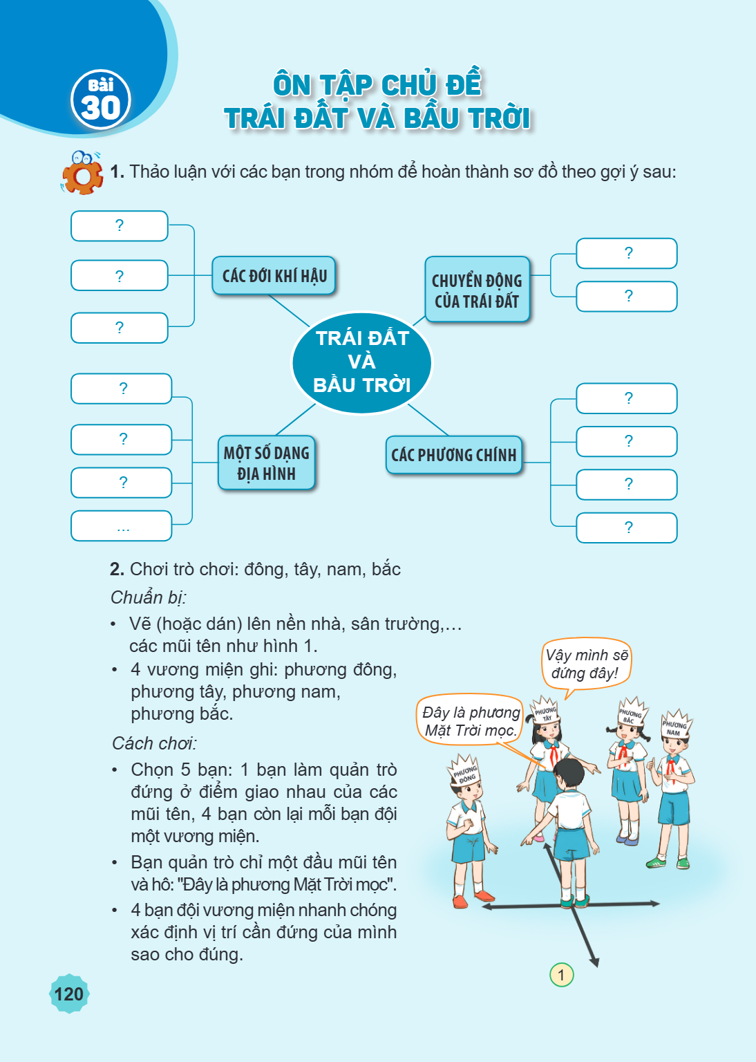 Ôn tập chủ đề Trái Đất và bầu trời Thảo luận với các bạn trong nhóm để hoàn thành sơ đồ theo gợi ý sau: ? ? ? CÁC ĐỚI KHÍ HẬU CHUYỂN ĐỘNG CỦA TRÁI ĐẤT ? ? TRÁI 