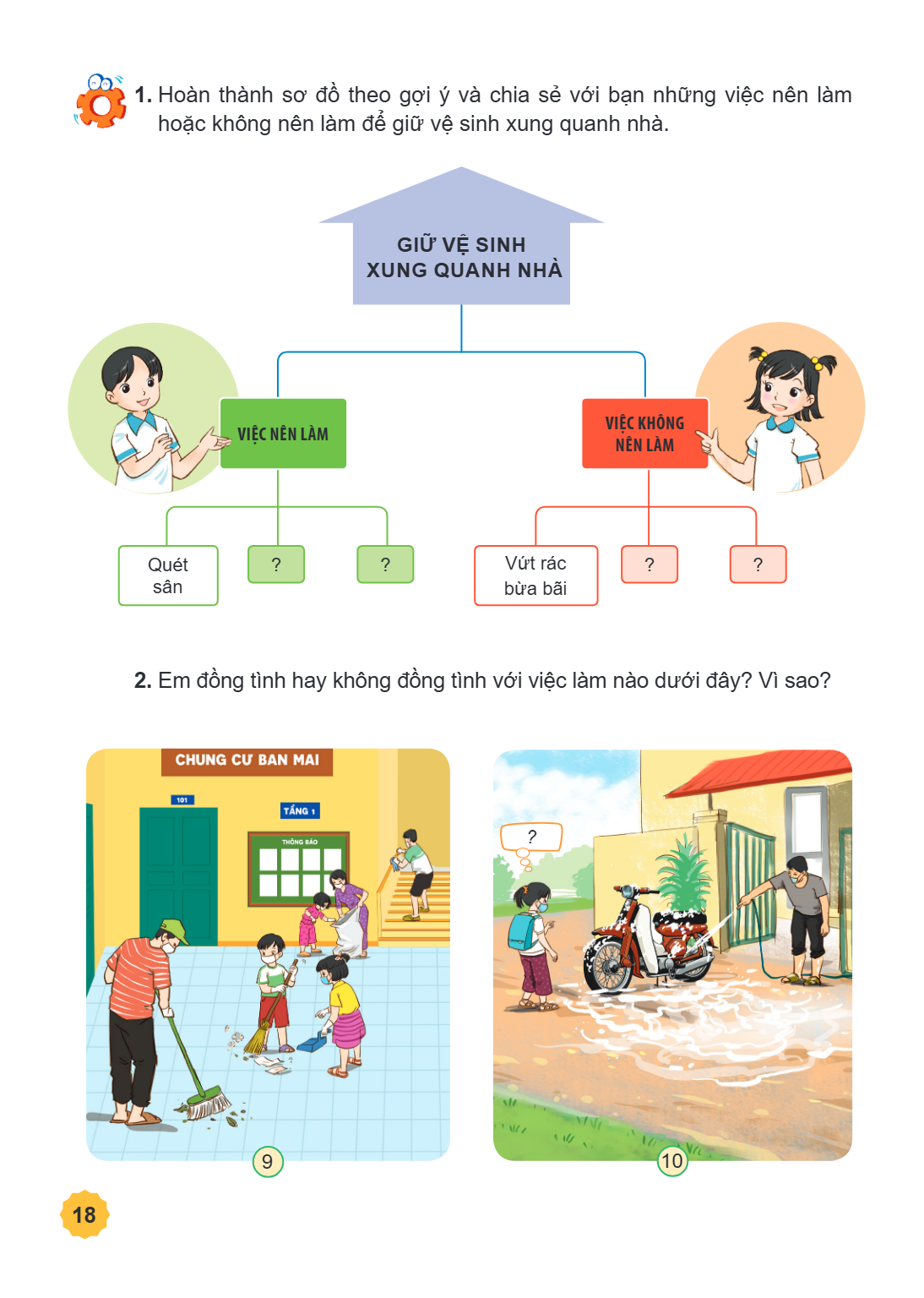 Hoàn thành sơ đồ theo gợi ý và chia sẻ với bạn những việc nên làm hoặc không nên làm để giữ vệ sinh xung quanh nhà. GIỮ VỆ SINH XUNG QUANH NHÀ VIỆC NÊN LÀM Quét