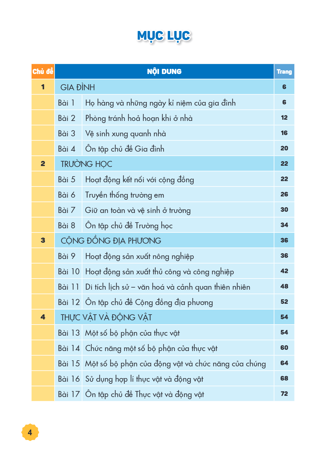 Trang 4