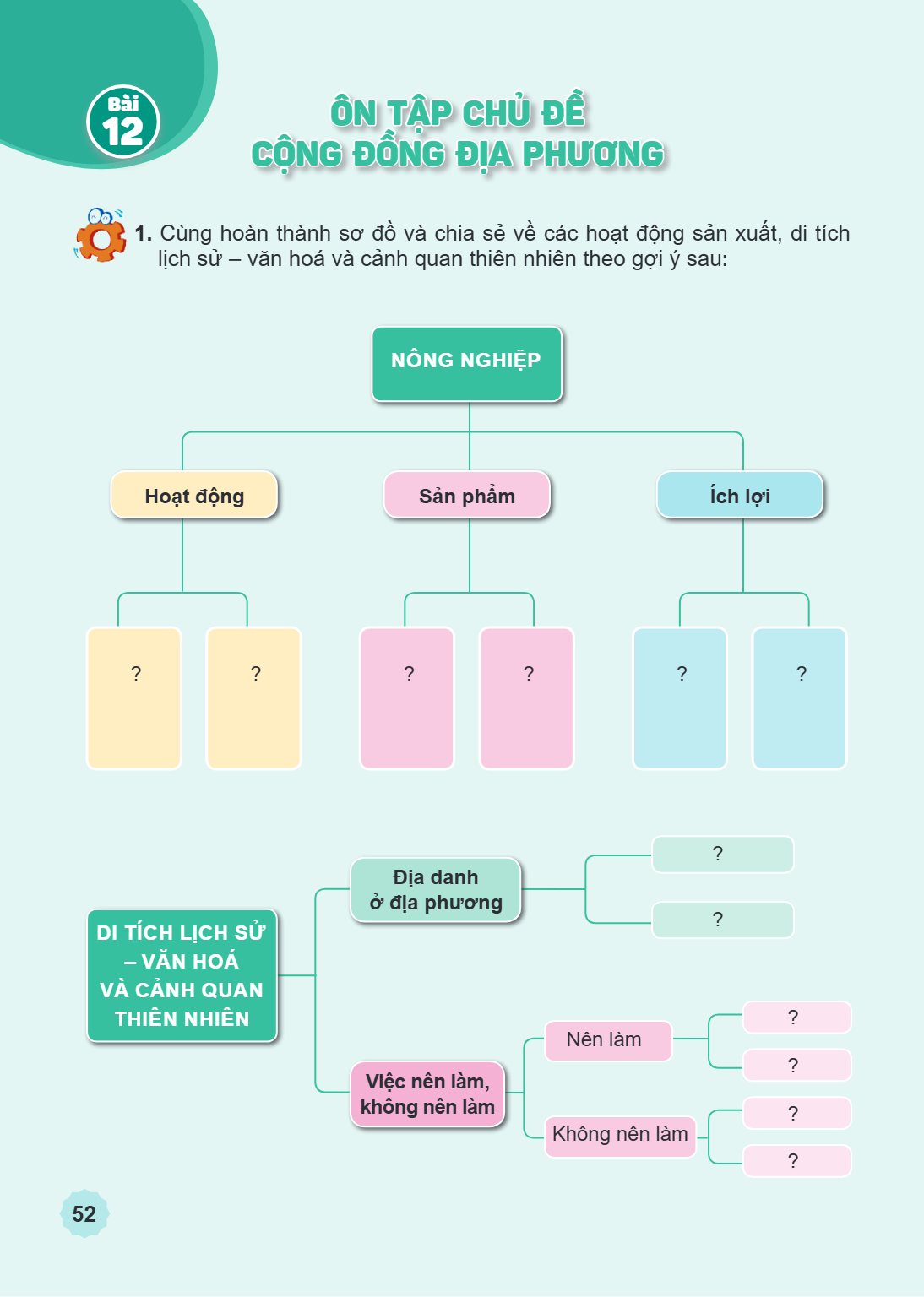 Ôn tập chủ đề Cộng đồng địa phương Cùng hoàn thành sơ đồ và chia sẻ về các hoạt động sản xuất, di tích lịch sử – văn hoá và cảnh quan thiên nhiên theo gợi ý sau
