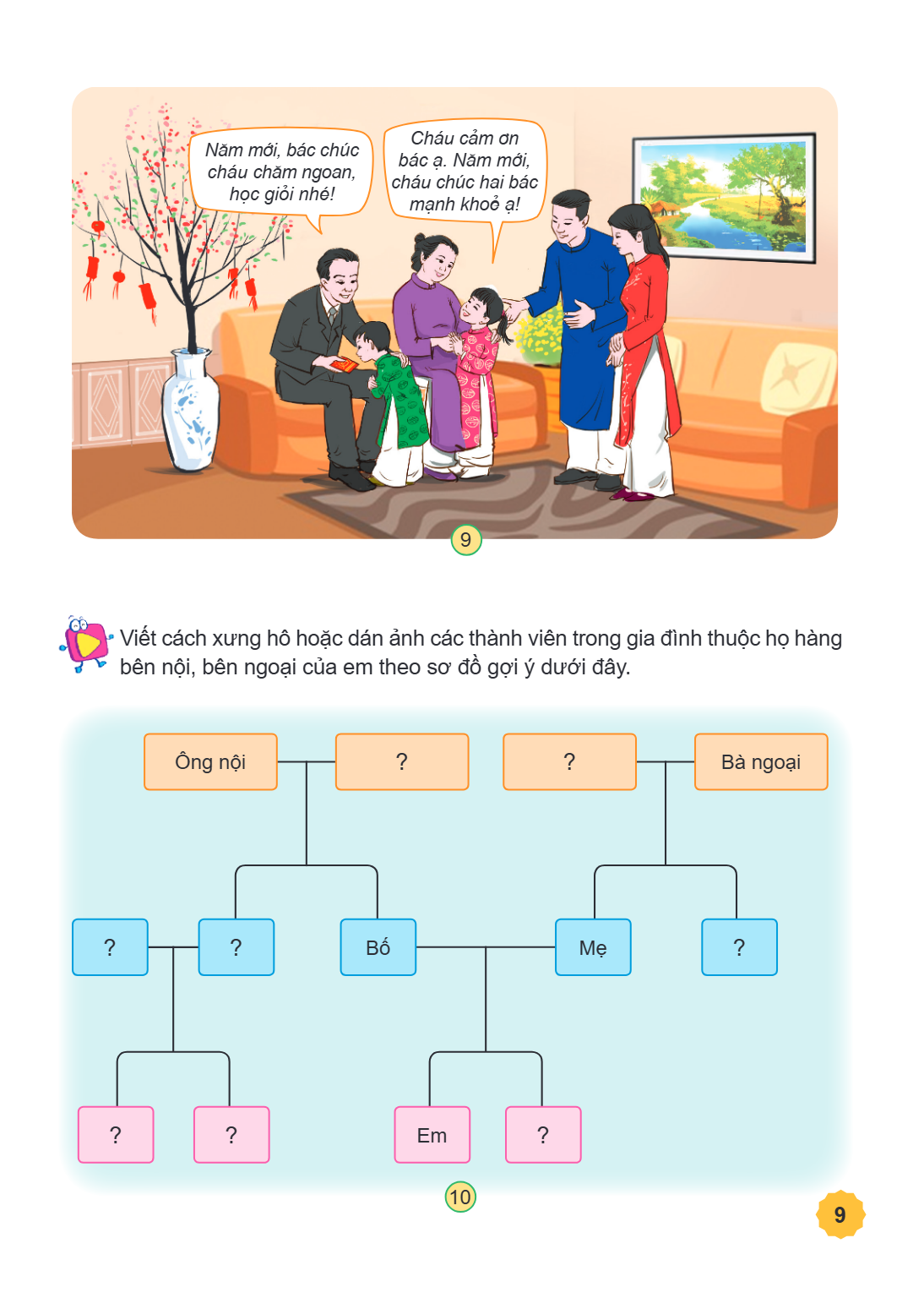 Năm mới, bác chúc Cháu cảm ơn cháu chăm ngoan, bác ạ. Năm mới, học giỏi nhé! cháu chúc hai bác mạnh khoẻ ạ! Viết cách xưng hô hoặc dán ảnh các thành viên trong 